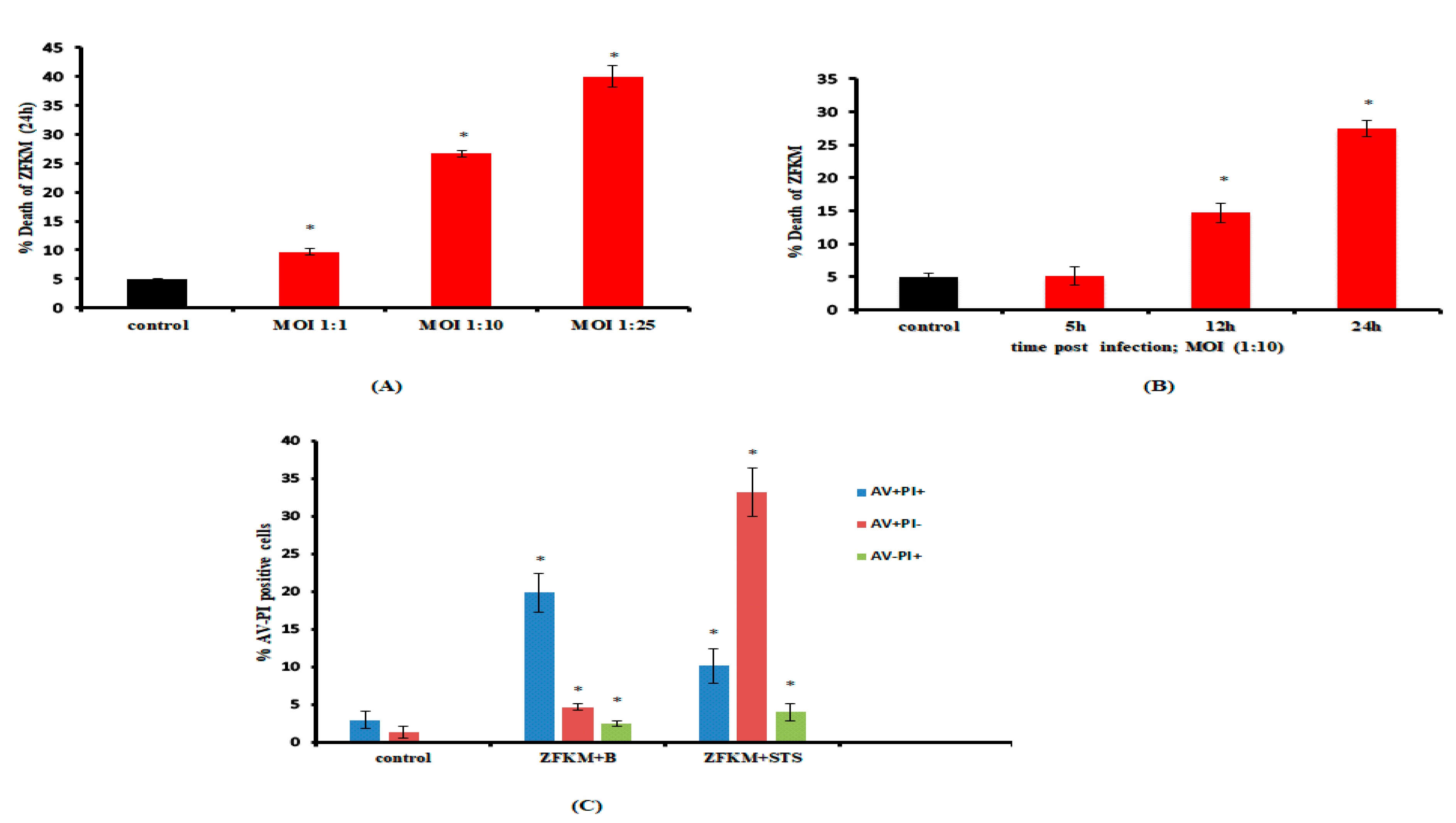 Microbiolres 14 00039 g001
