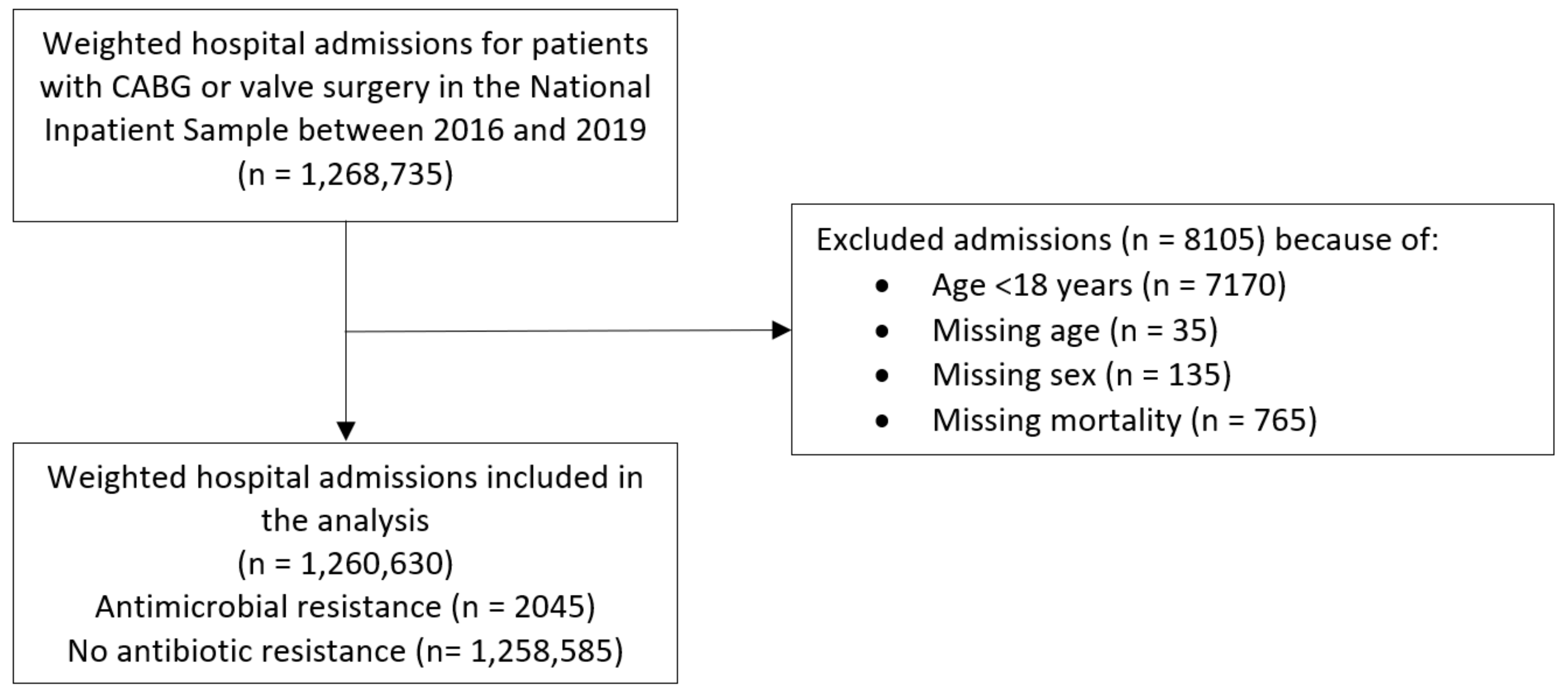 Microbiolres 14 00040 g001