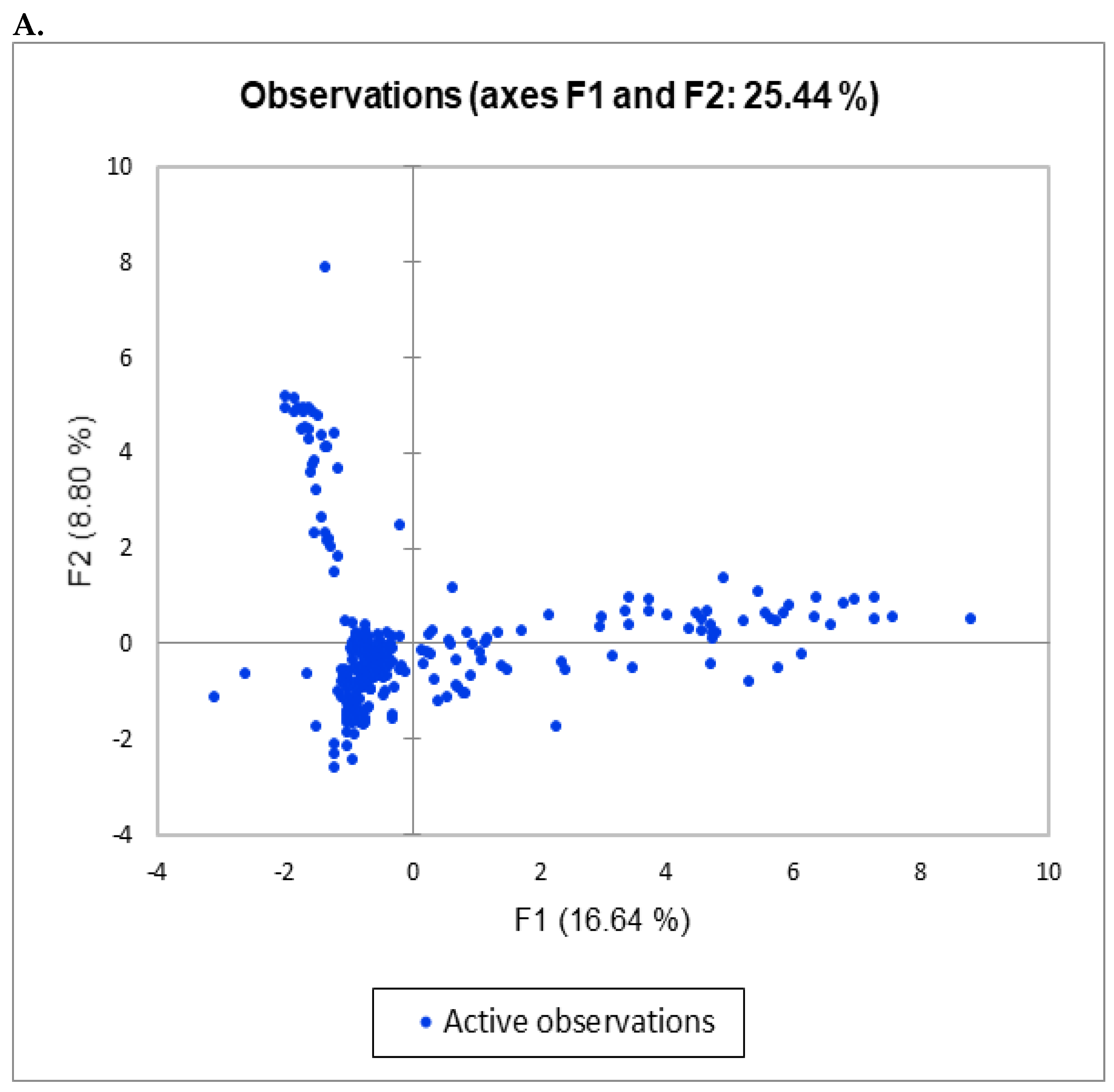 Microbiolres 14 00041 g003a Microbiolres 14 00041 g003a