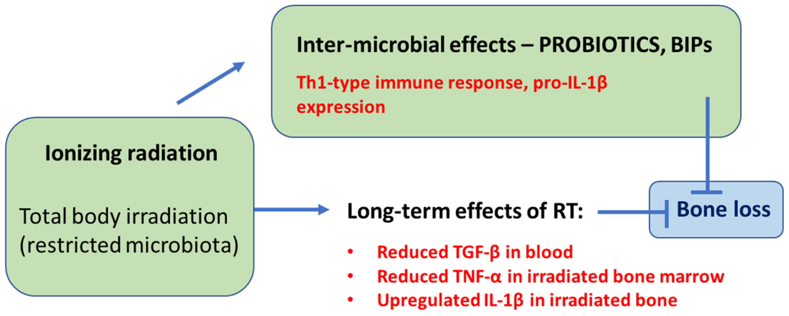 Microbiolres 14 00048 sch001