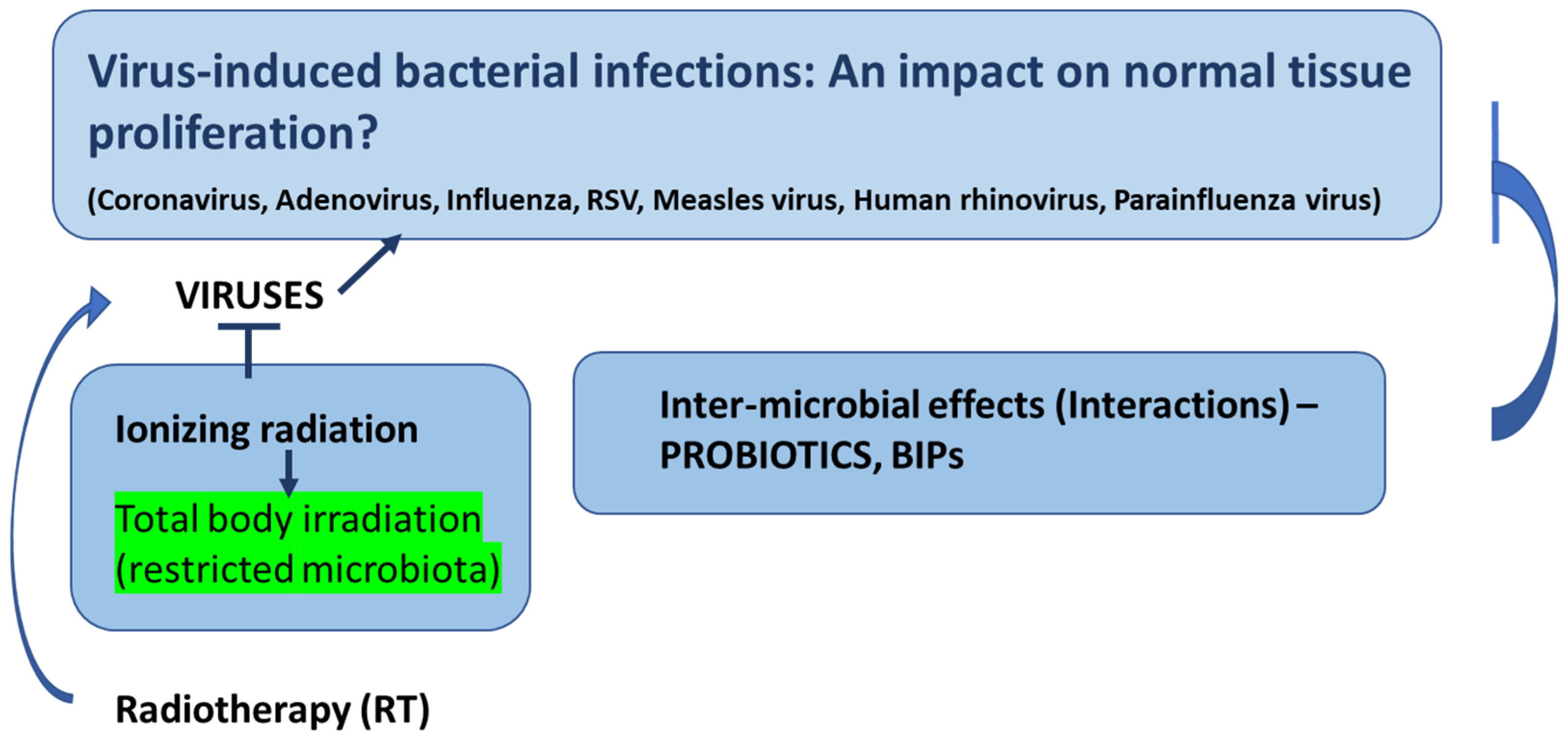 Microbiolres 14 00048 sch002