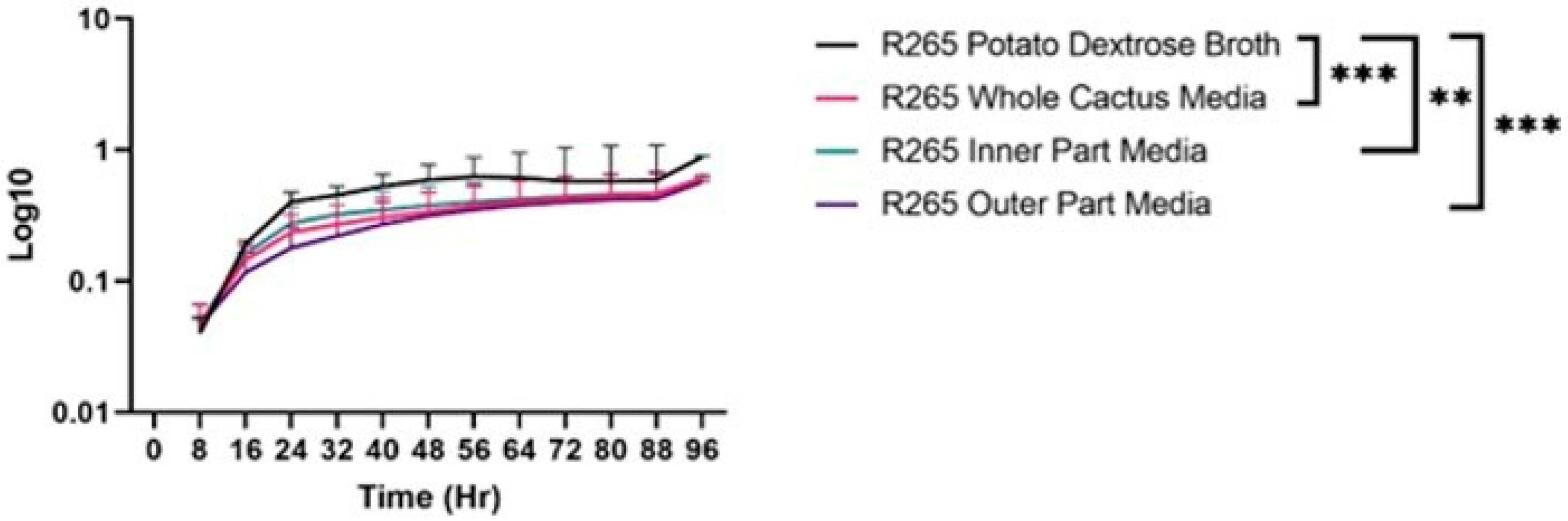 Microbiolres 14 00056 g001