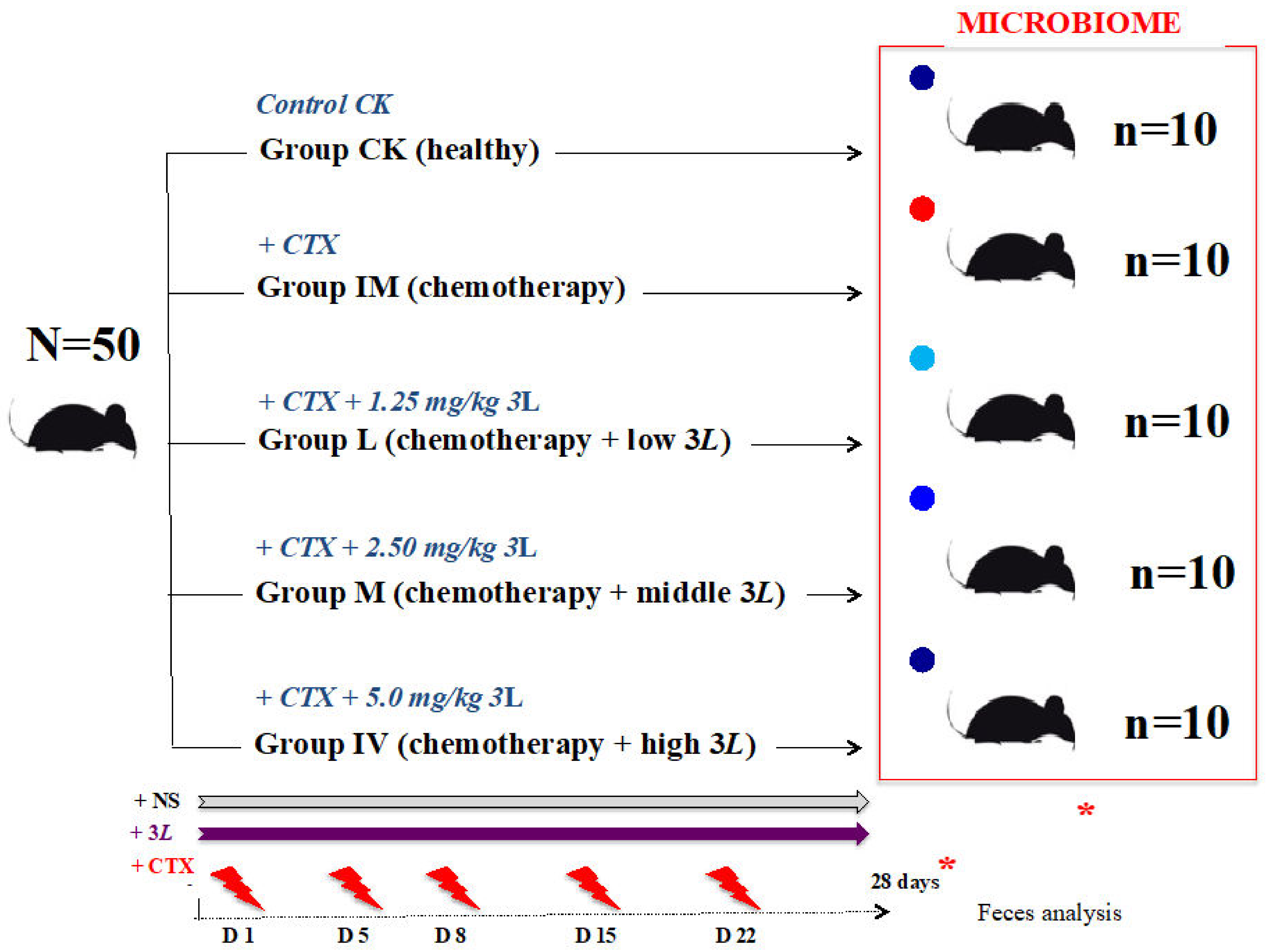 Microbiolres 14 00059 g001