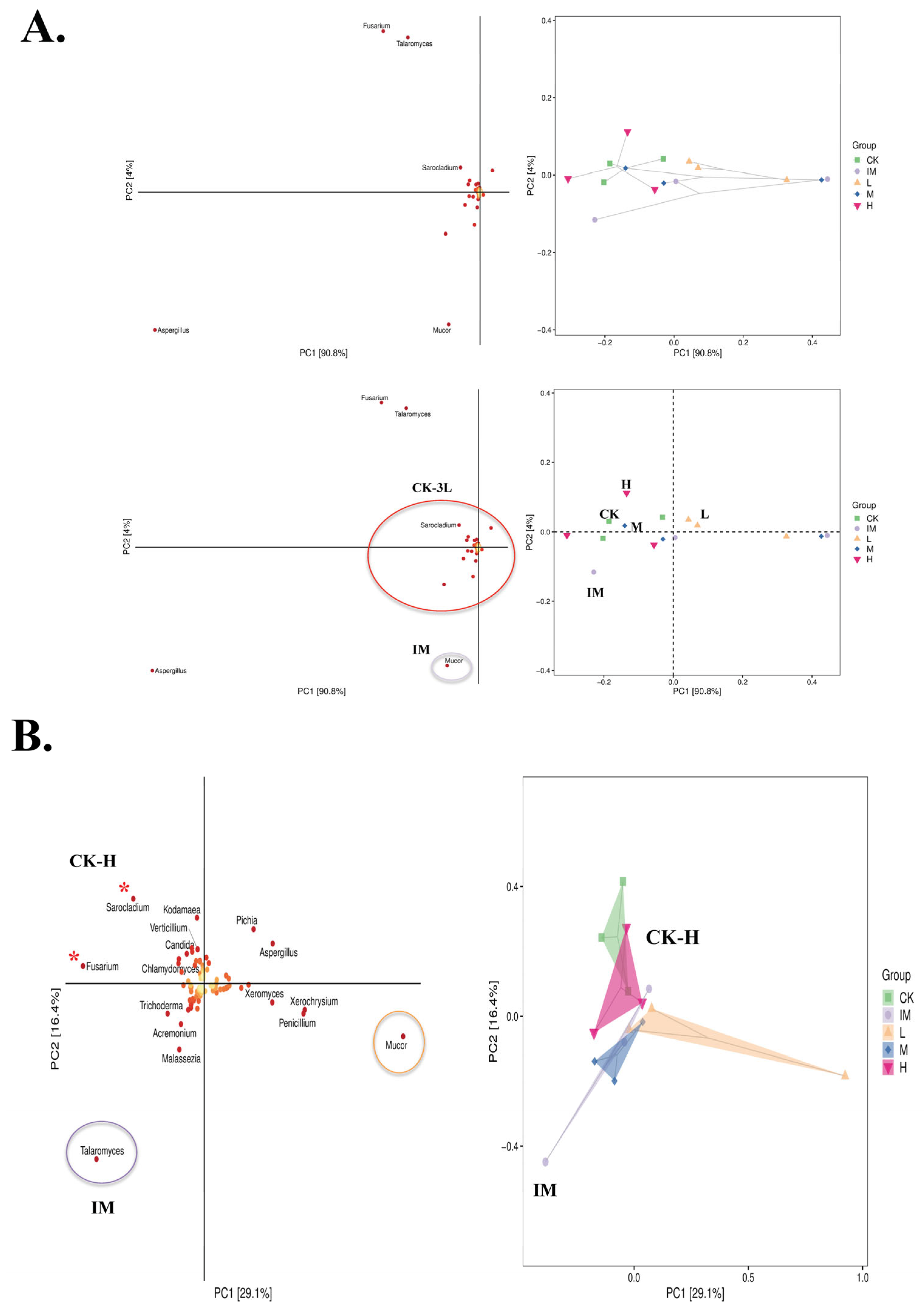 Microbiolres 14 00059 g002