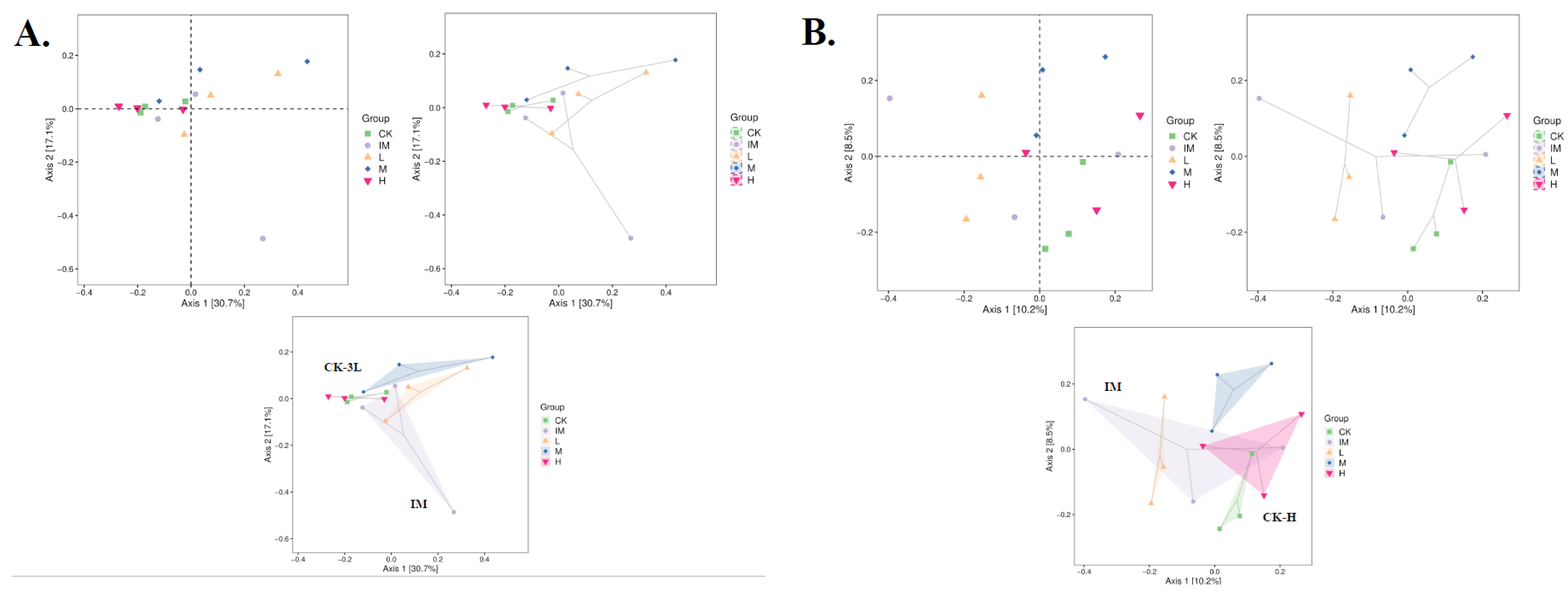 Microbiolres 14 00059 g004