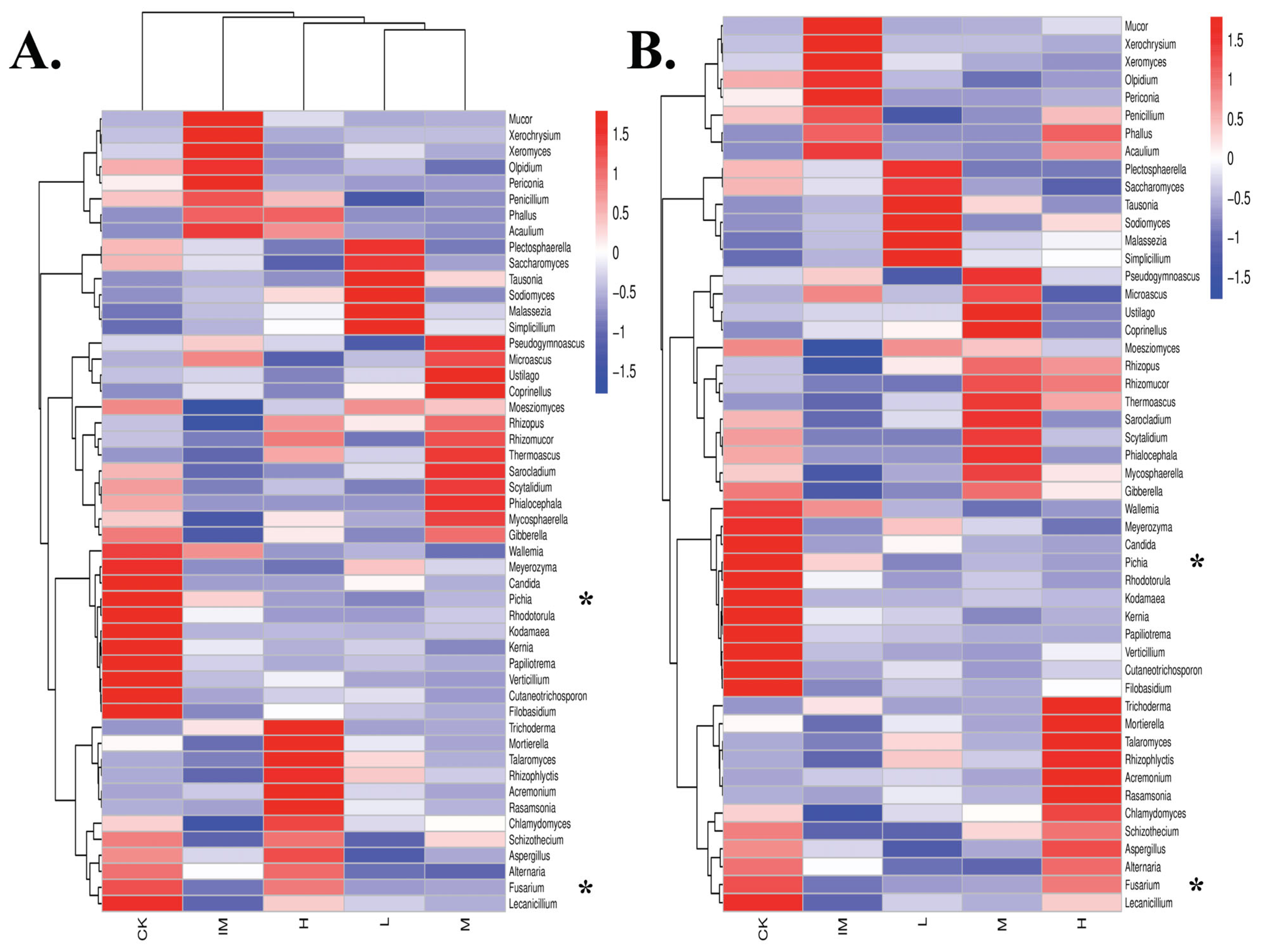 Microbiolres 14 00059 g005
