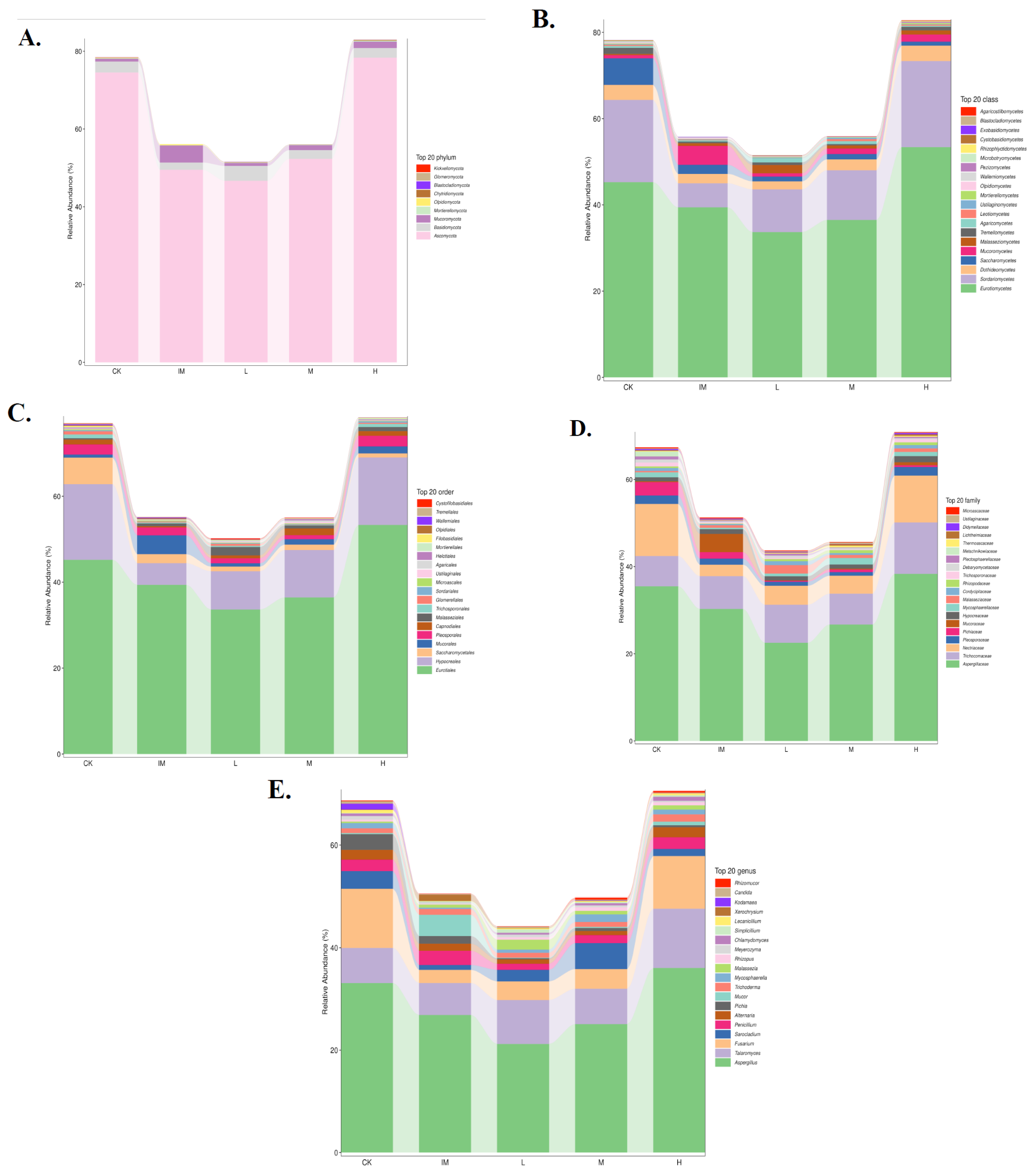 Microbiolres 14 00059 g006