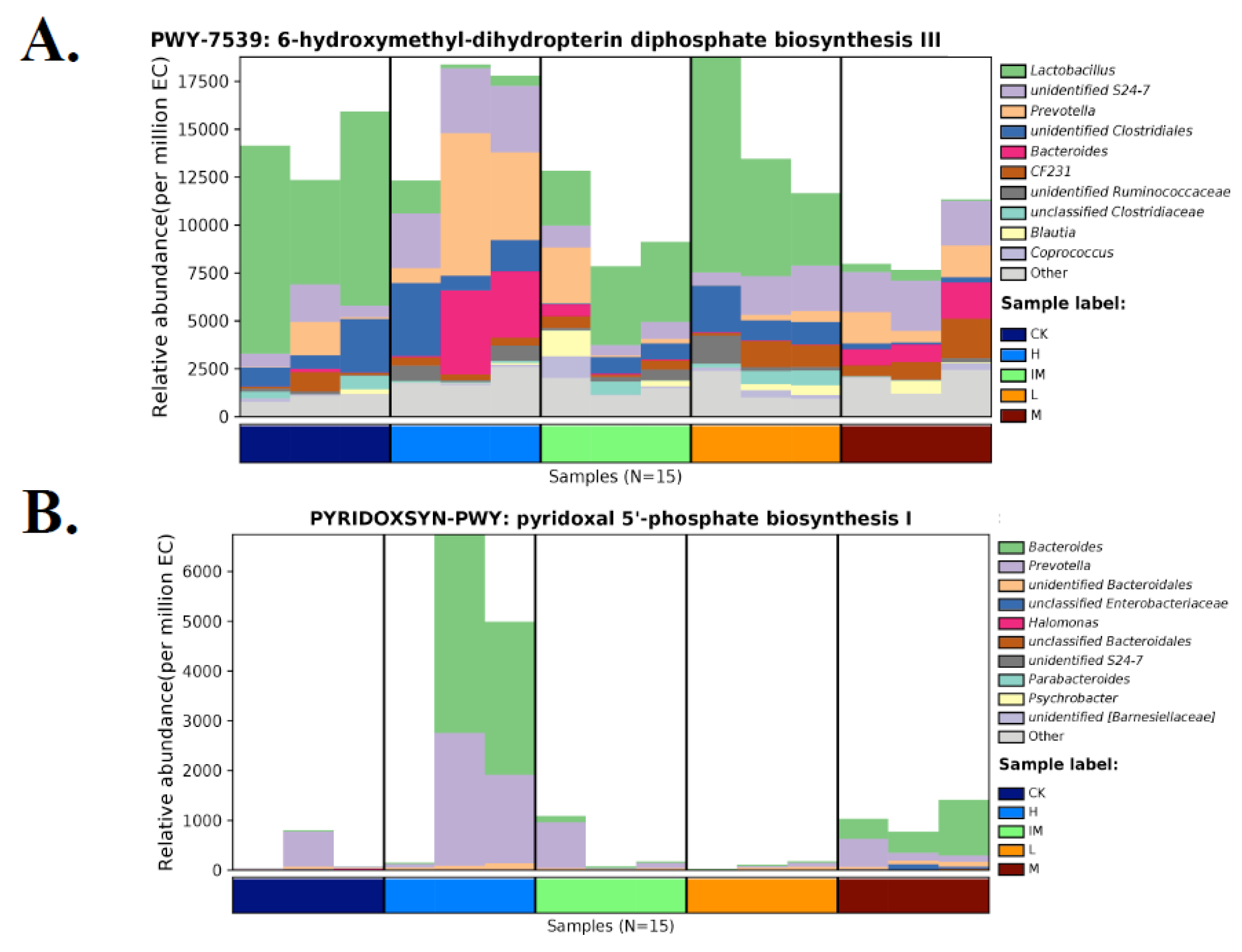 Microbiolres 14 00059 g007a