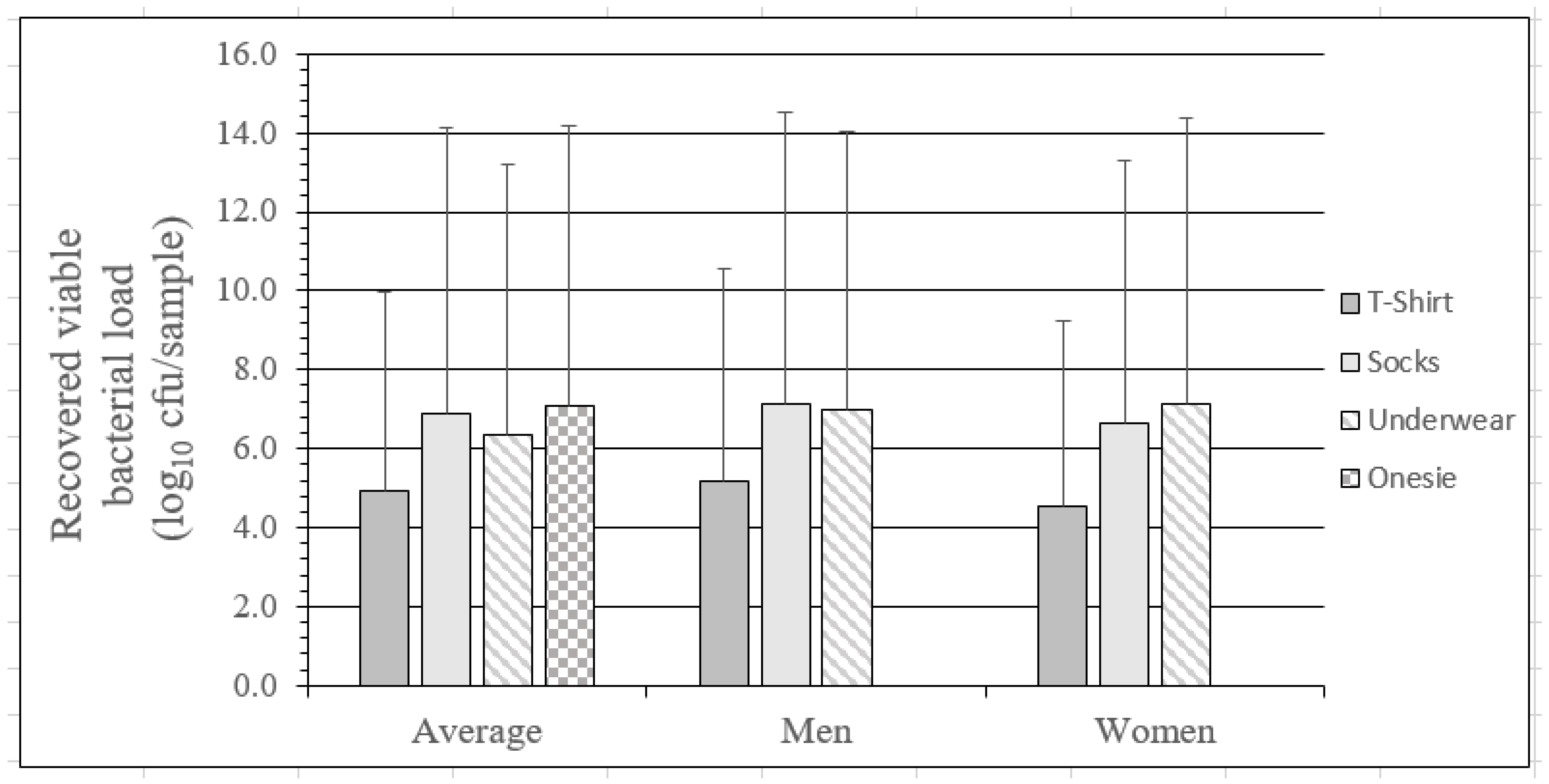 Microbiolres 14 00065 g001