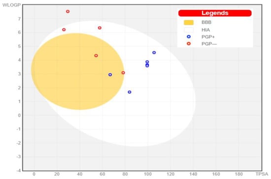 Microbiolres 14 00068 g010