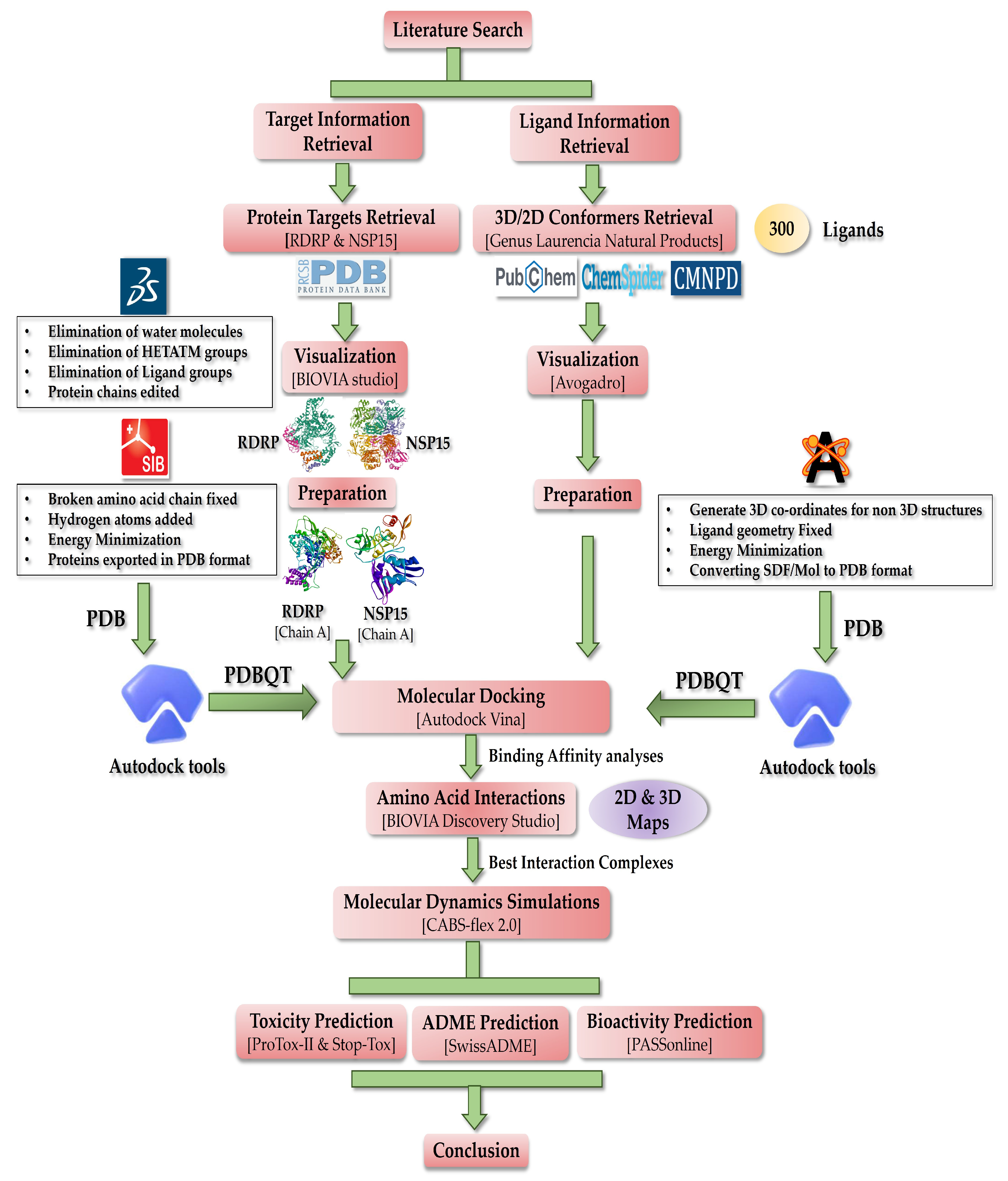 Microbiolres 14 00069 g001