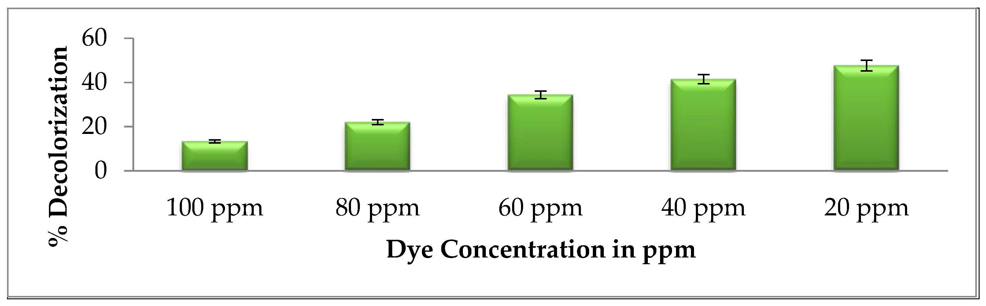 Microbiolres 14 00070 g003 Microbiolres 14 00070 g003