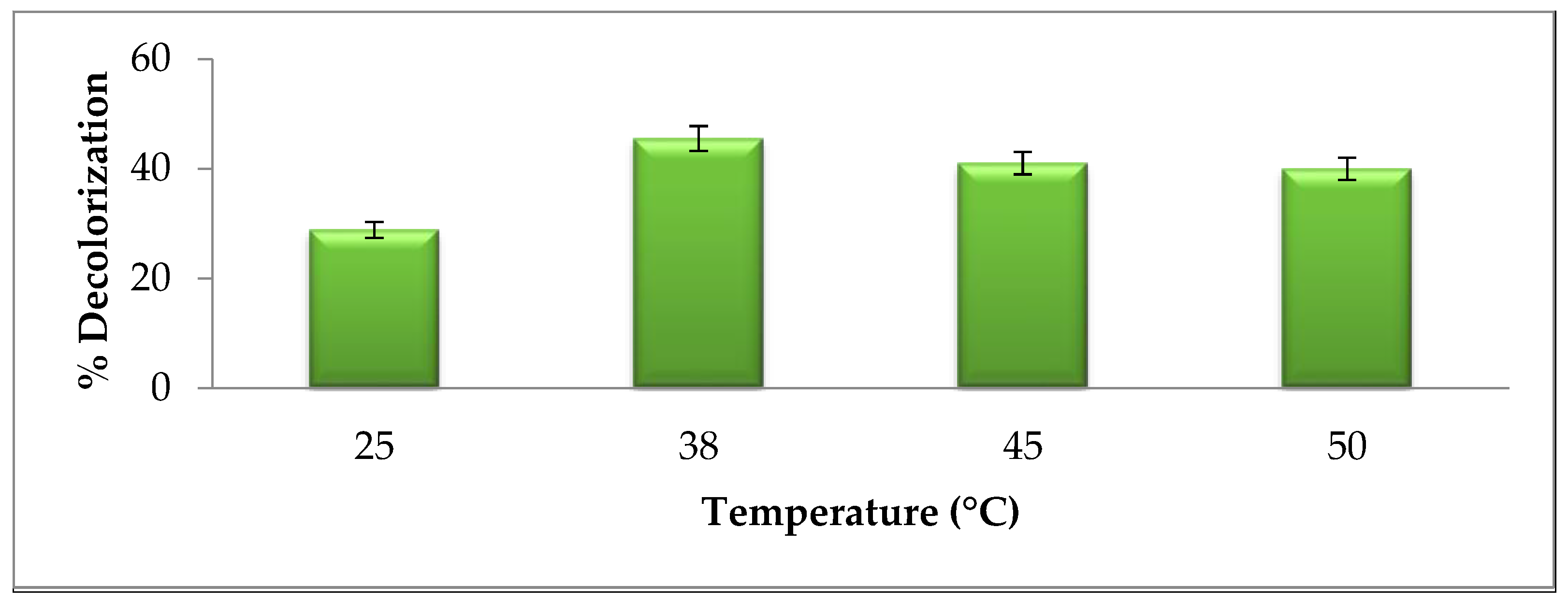 Microbiolres 14 00070 g005 Microbiolres 14 00070 g005