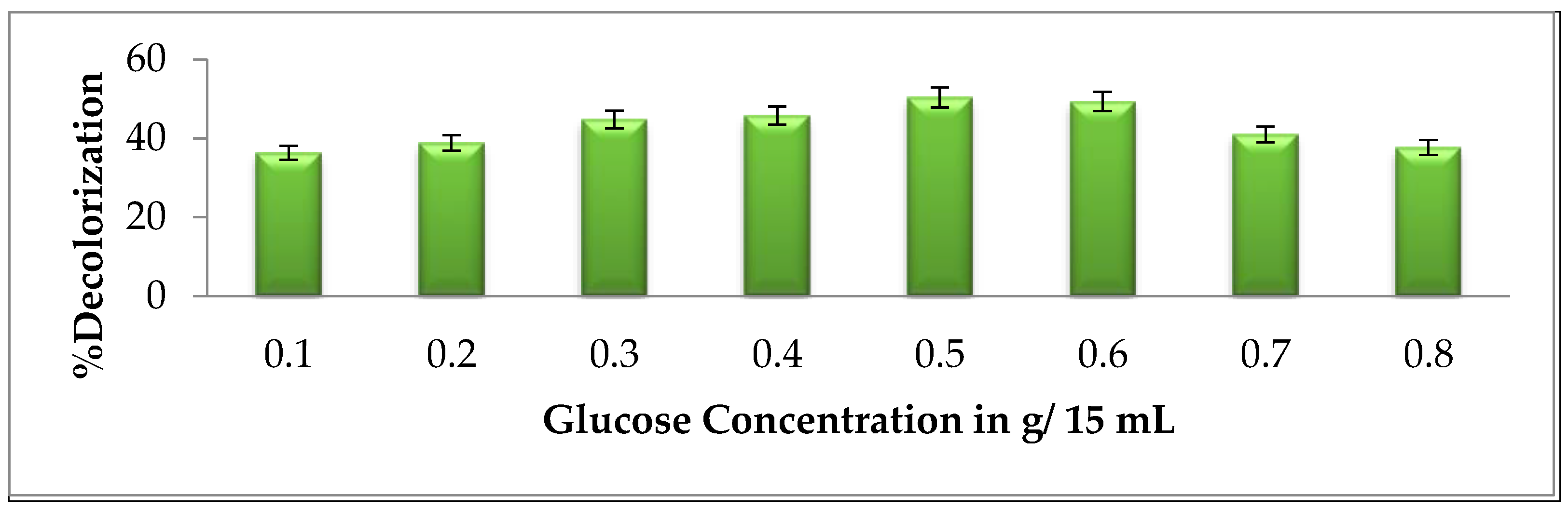 Microbiolres 14 00070 g006 Microbiolres 14 00070 g006