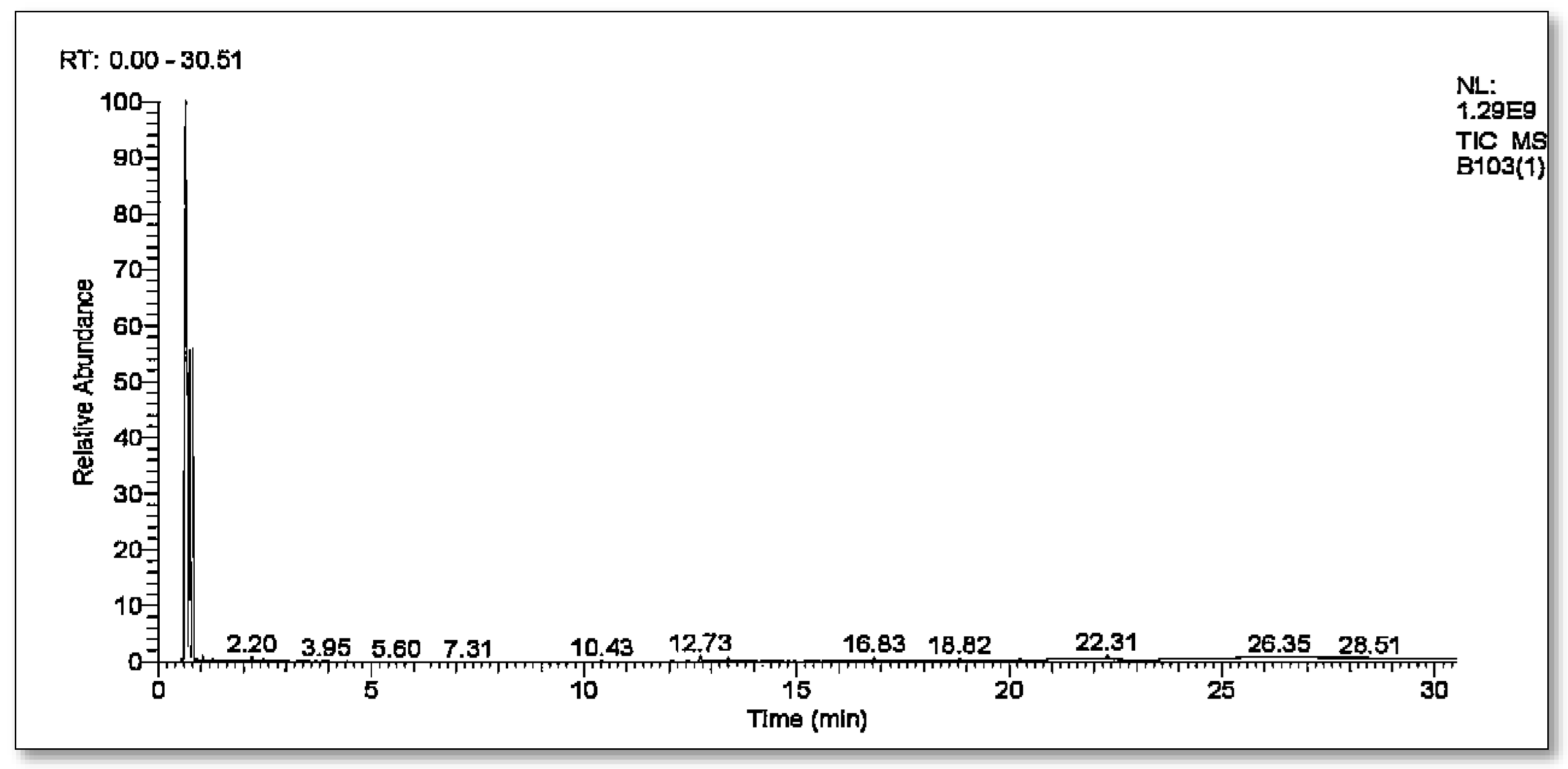 Microbiolres 14 00070 g010 Microbiolres 14 00070 g010
