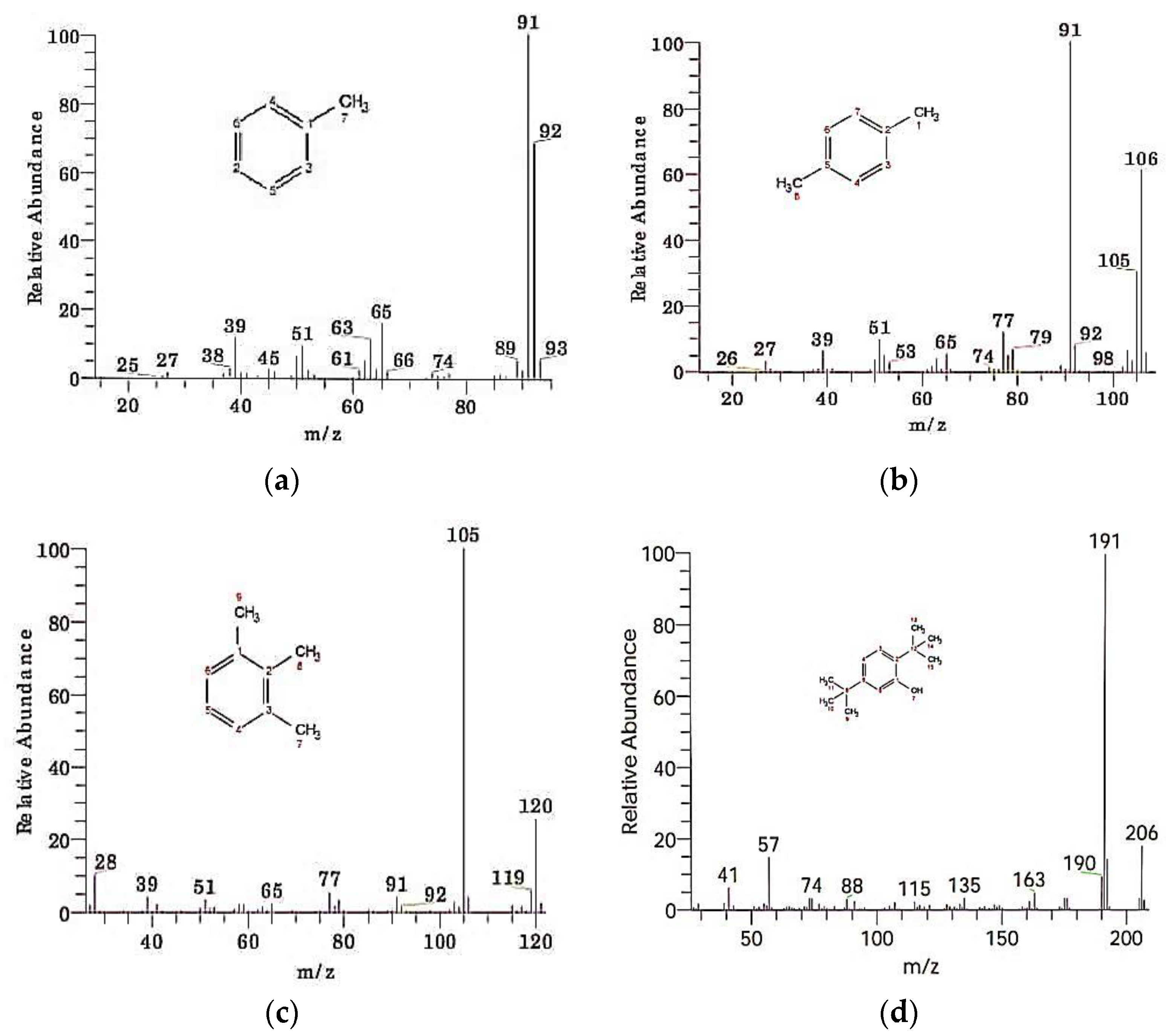Microbiolres 14 00070 g011a Microbiolres 14 00070 g011a