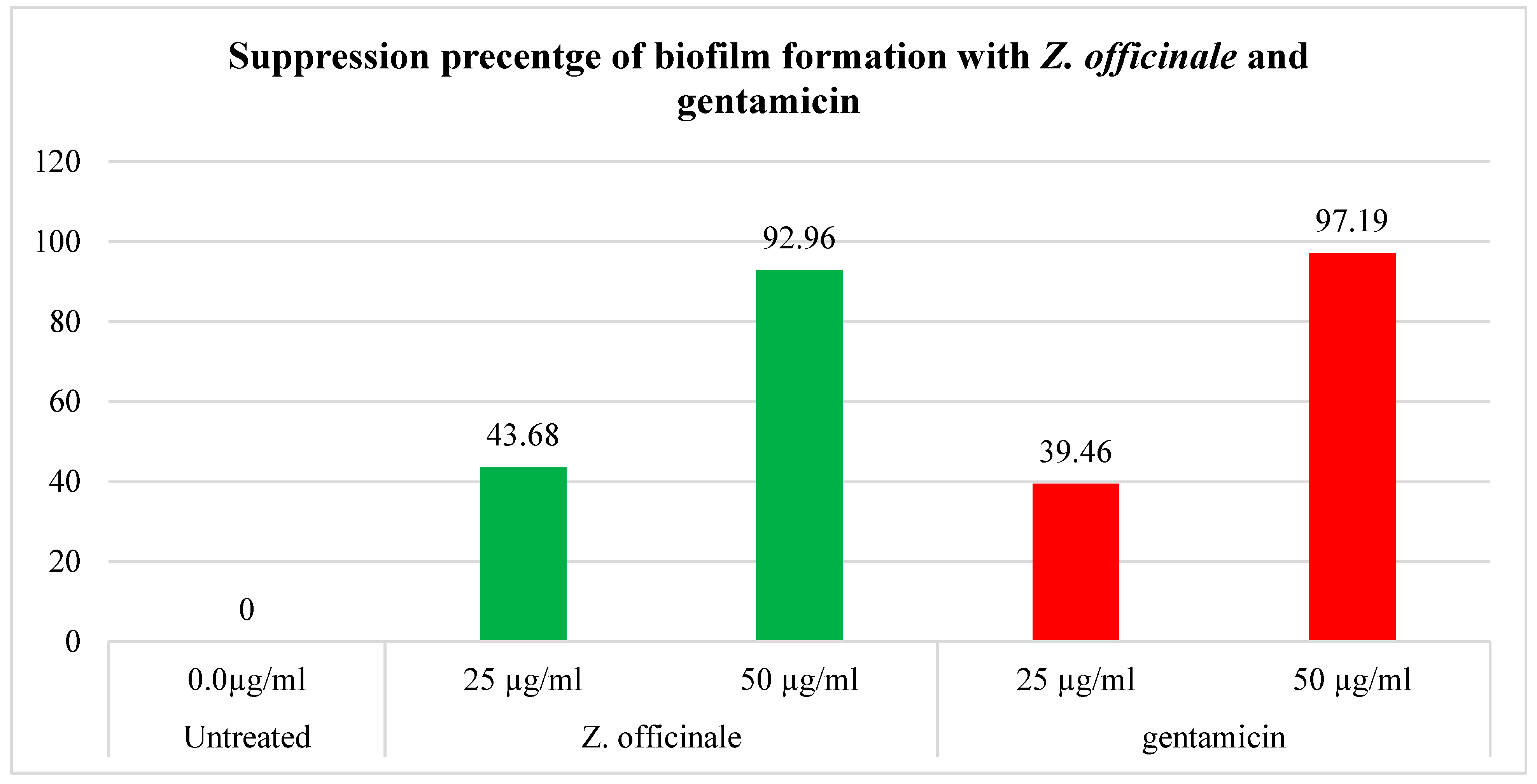 Microbiolres 14 00075 g002