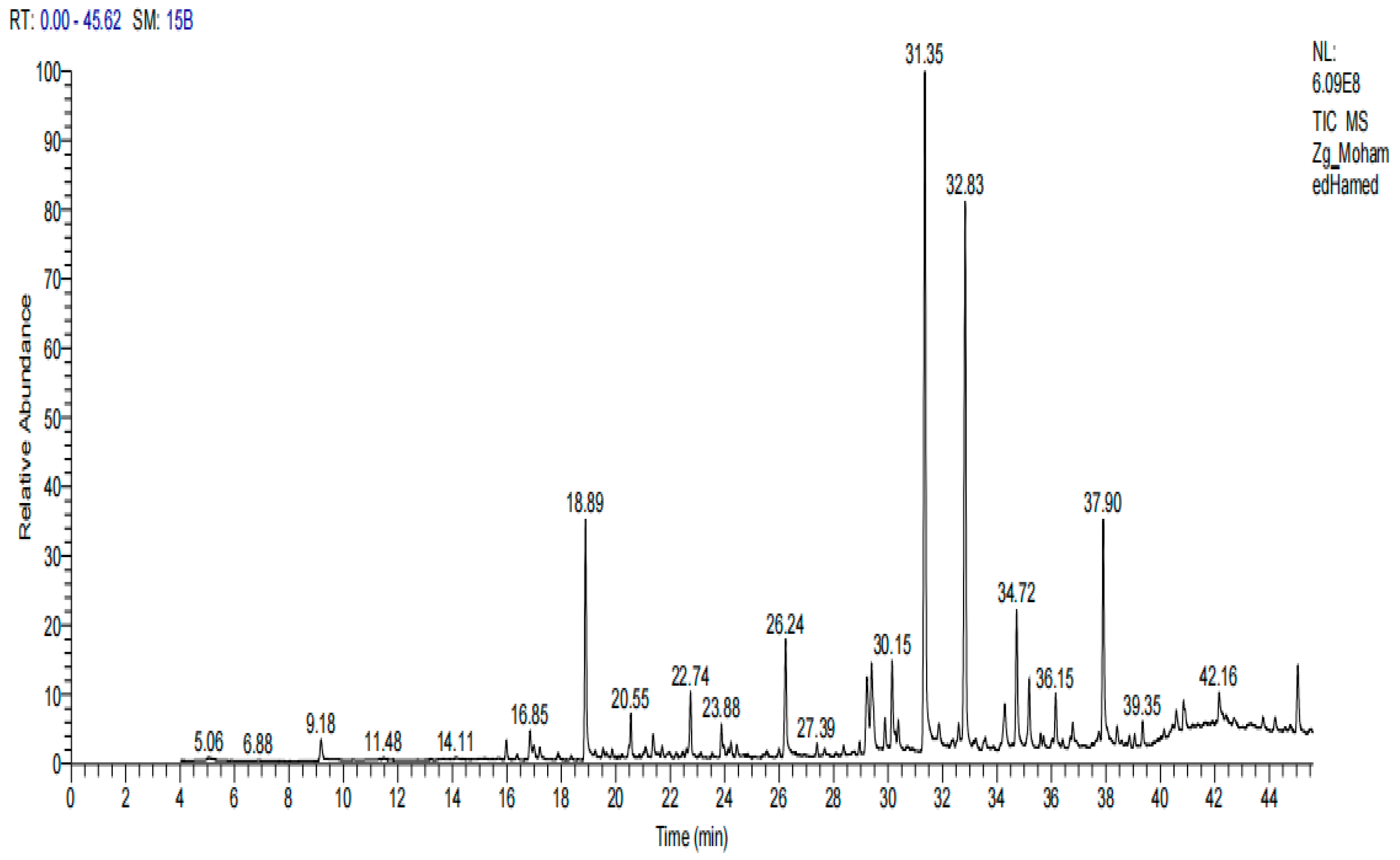 Microbiolres 14 00075 g003