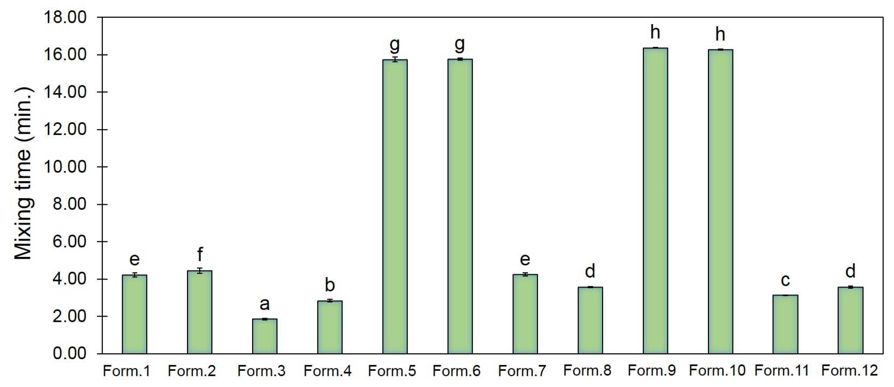 Microbiolres 14 00076 g001