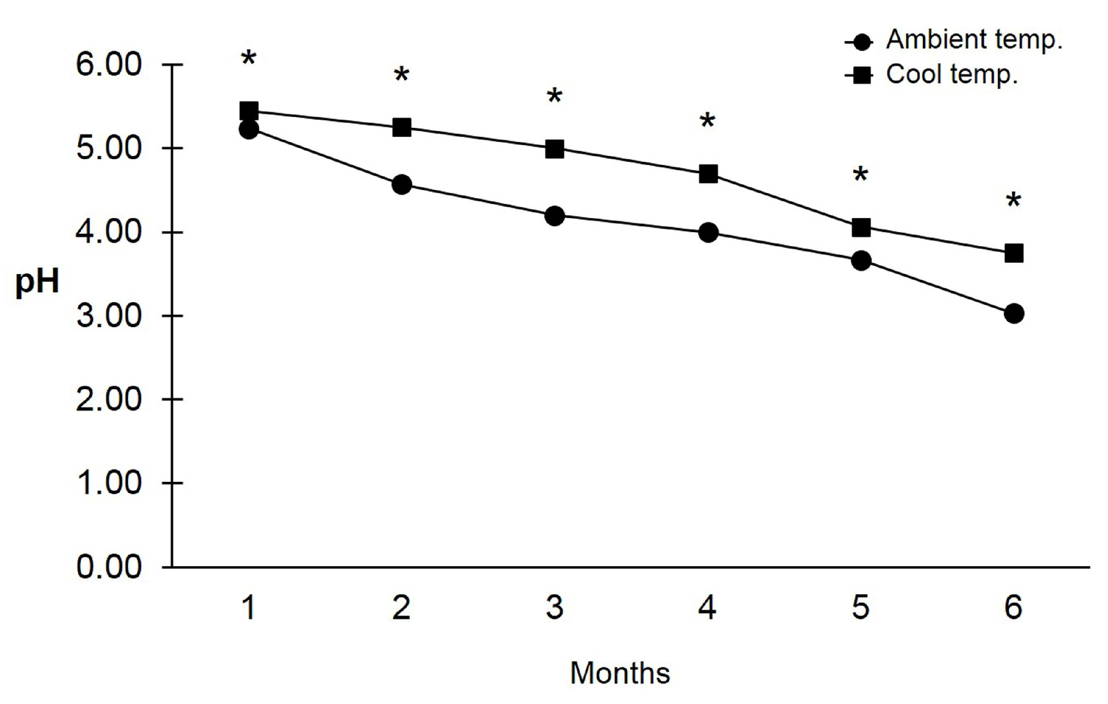Microbiolres 14 00076 g004
