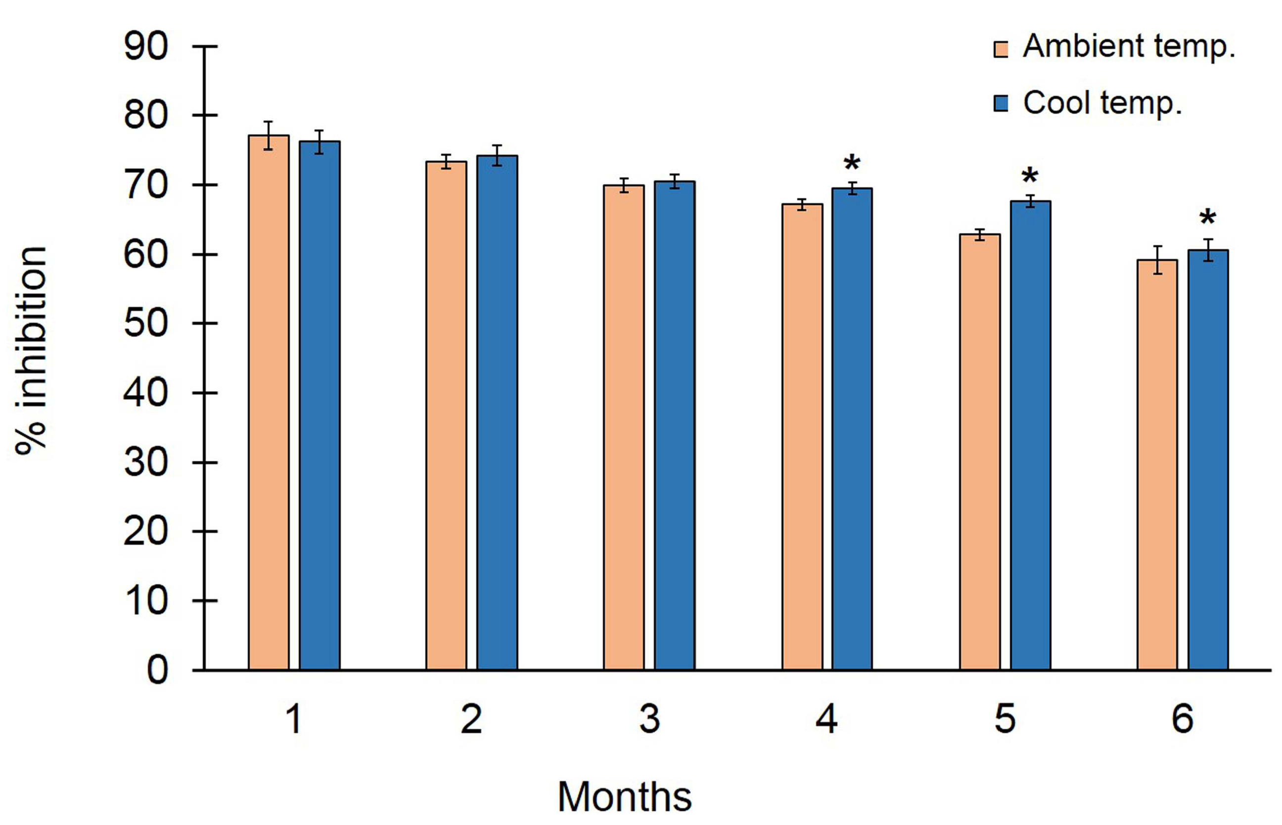 Microbiolres 14 00076 g006