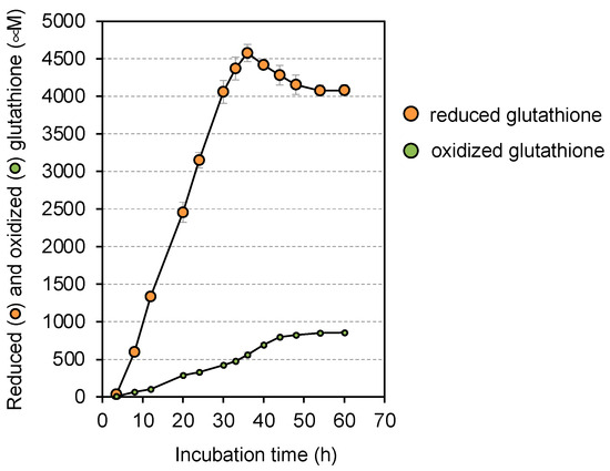 Microbiolres 14 00080 g005