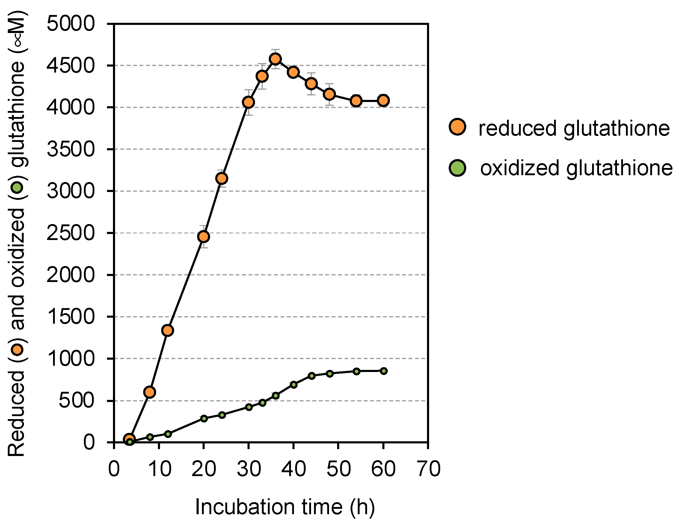 Microbiolres 14 00080 g005