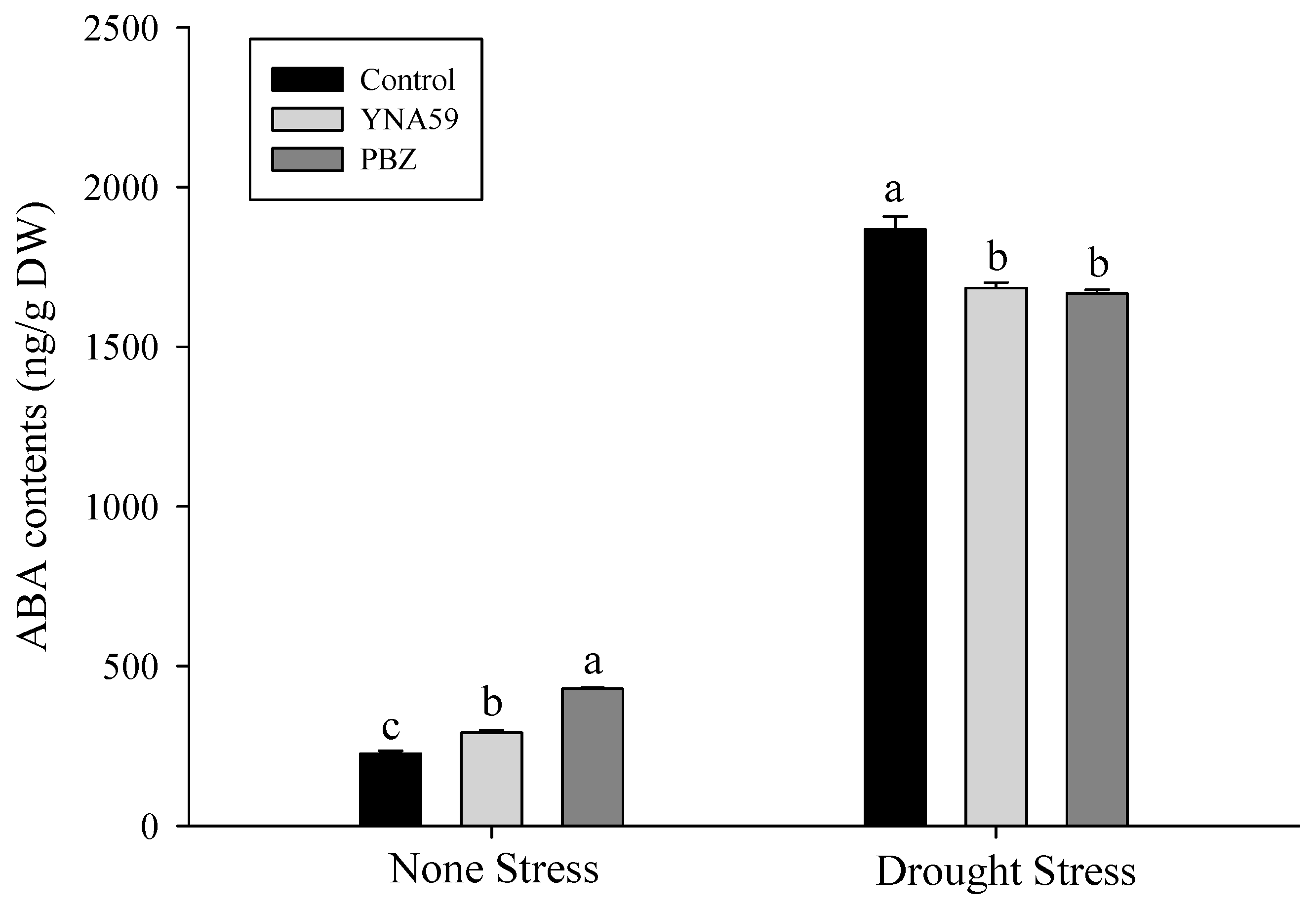 Microbiolres 14 00081 g004