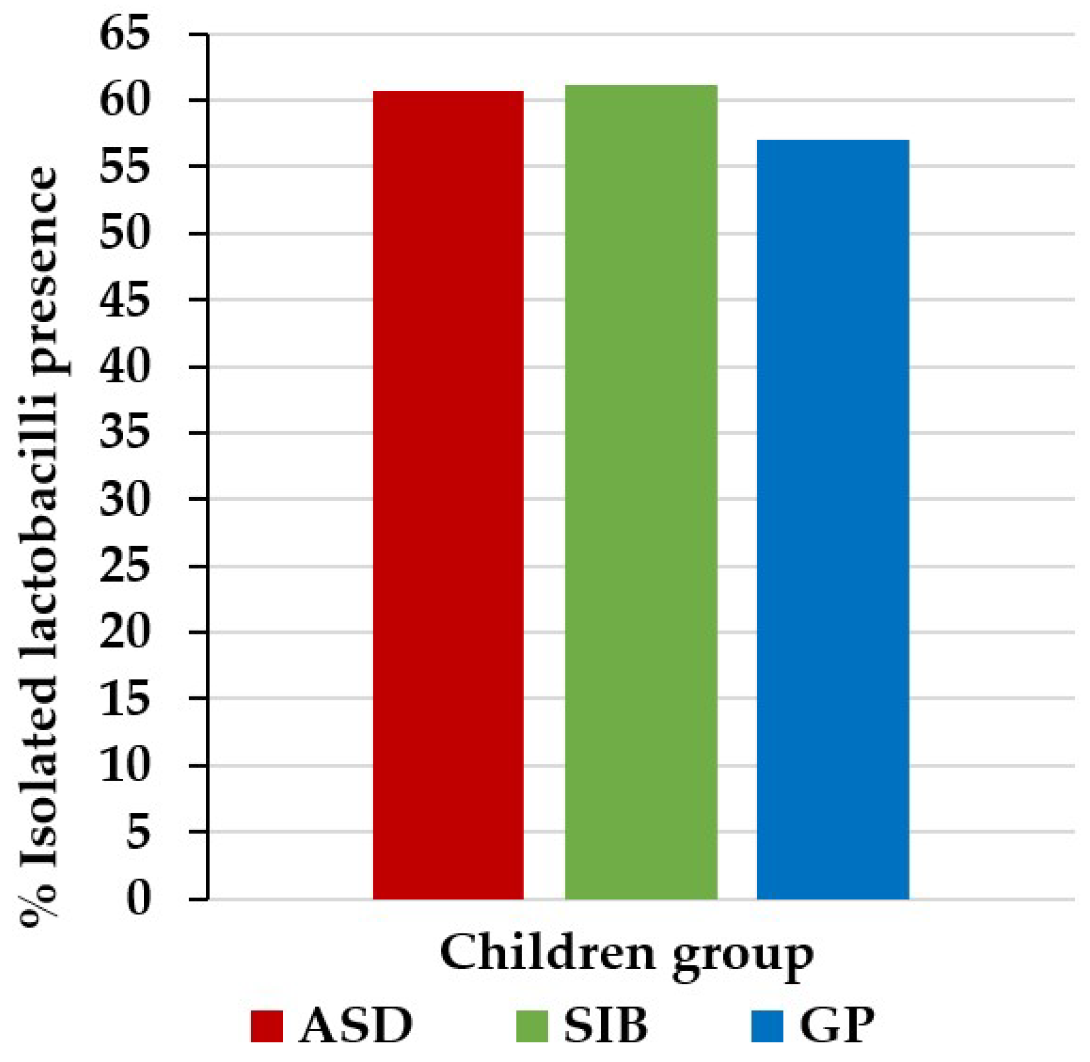 Microbiolres 14 00082 g001