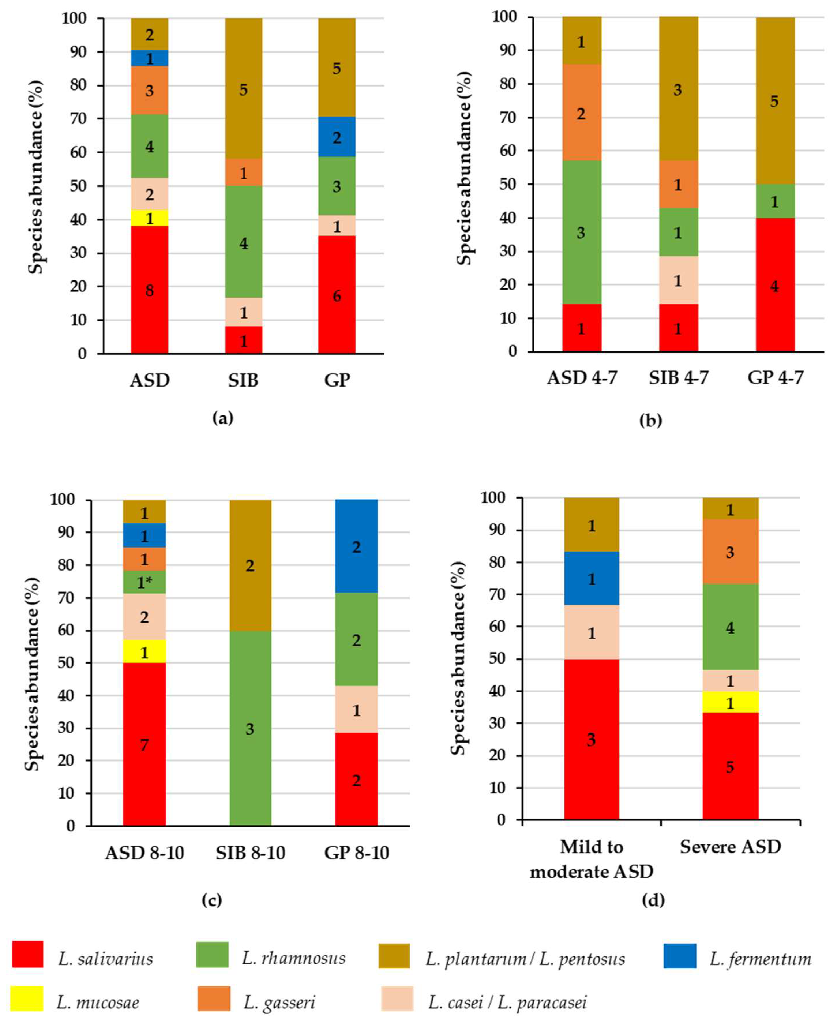 Microbiolres 14 00082 g002
