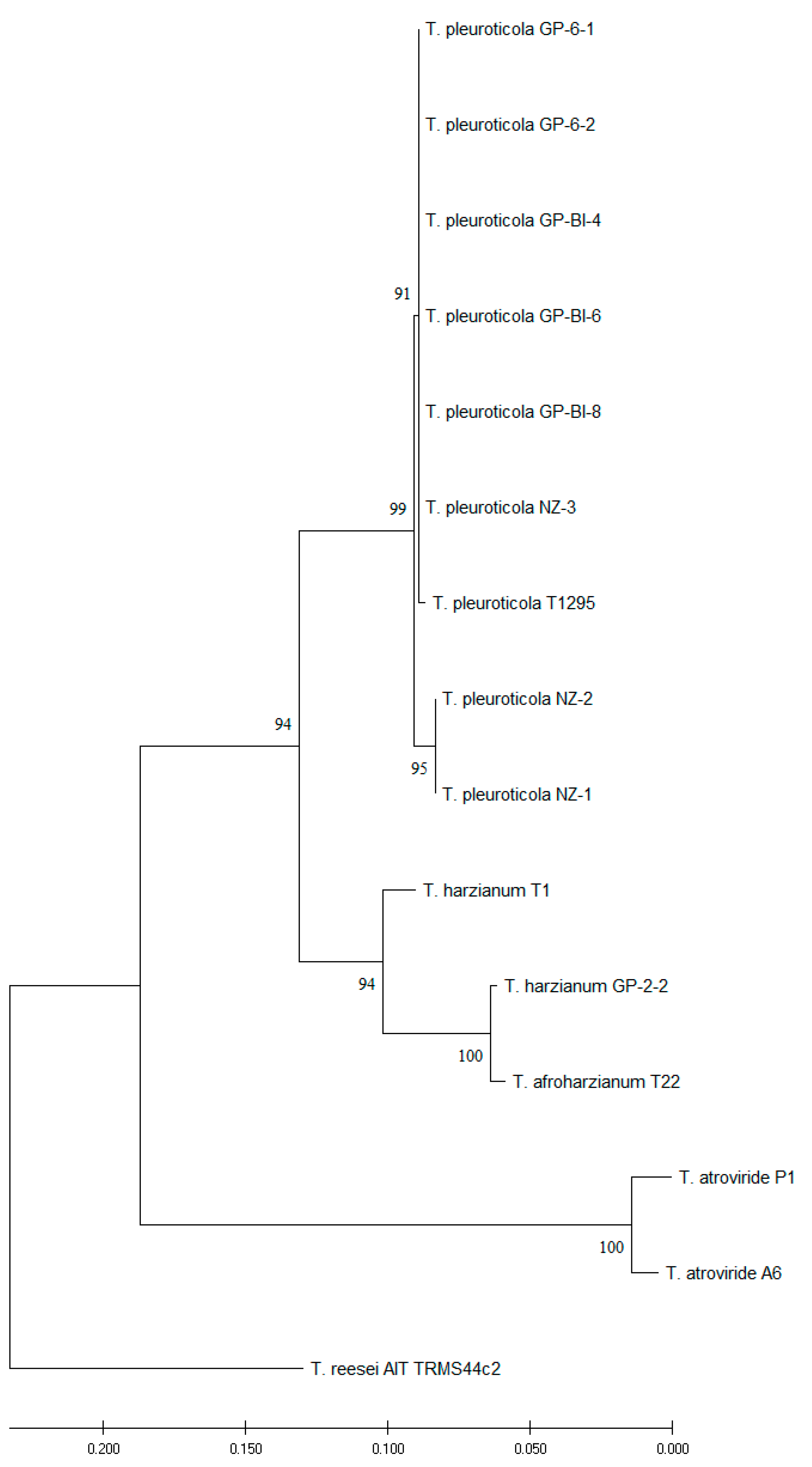 Microbiolres 14 00088 g003