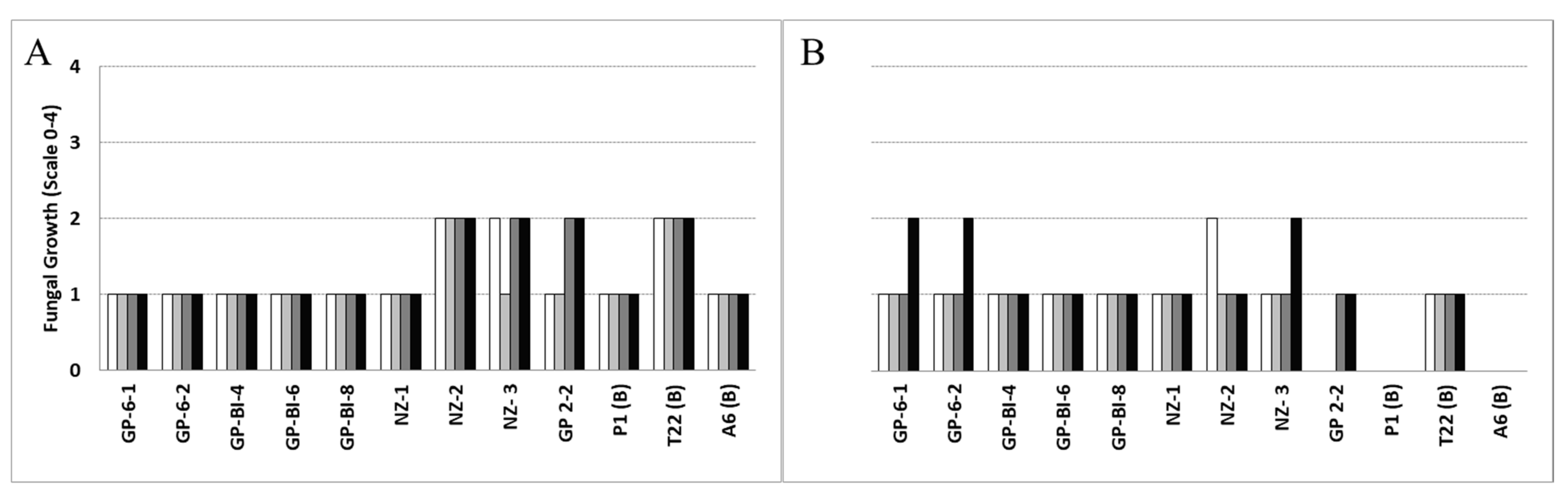 Microbiolres 14 00088 g006