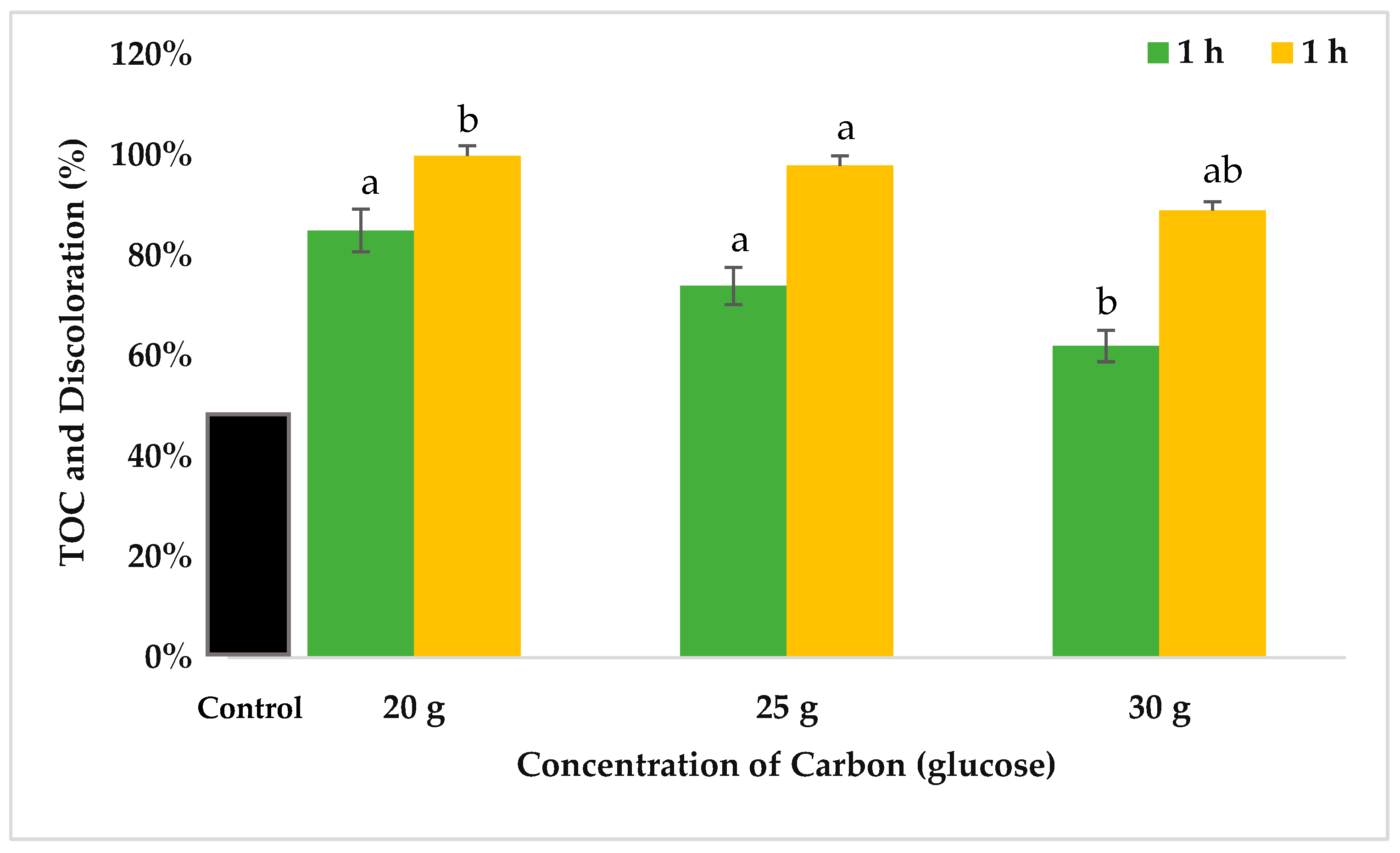 Microbiolres 14 00095 g006