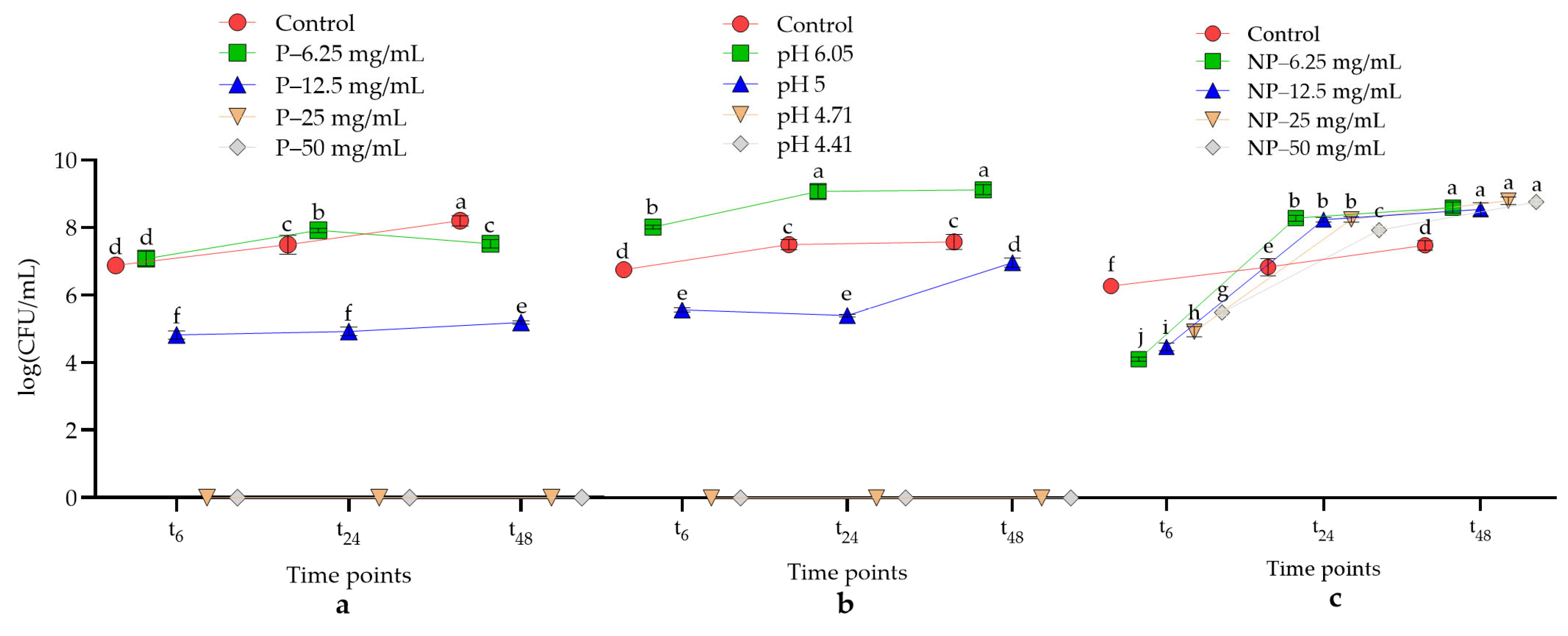 Microbiolres 14 00098 g002