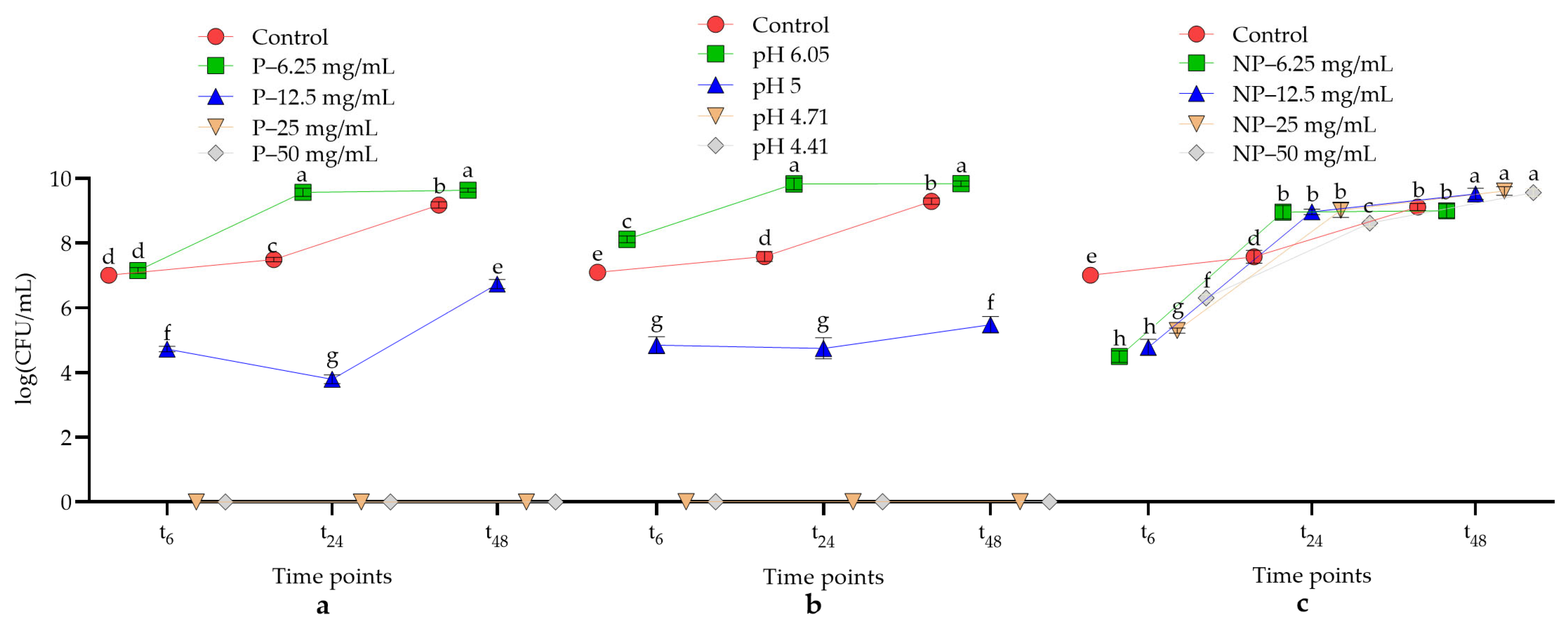 Microbiolres 14 00098 g003