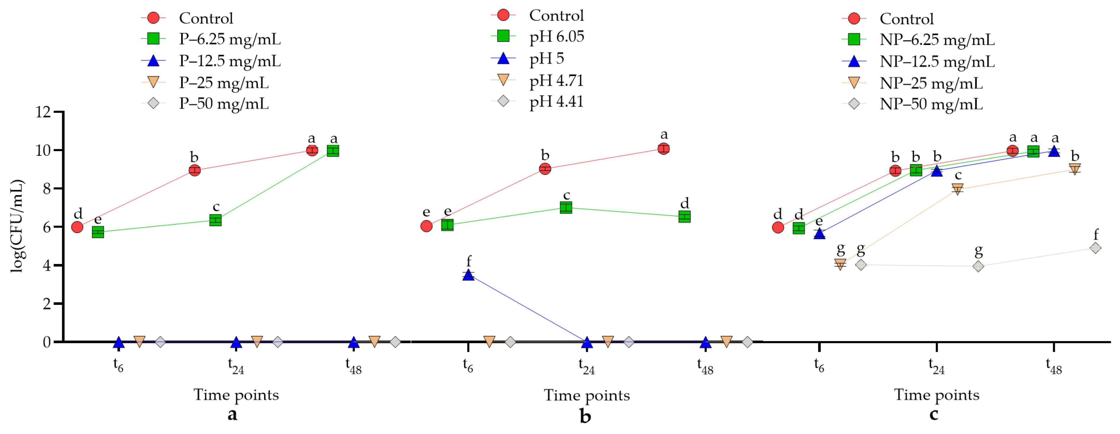 Microbiolres 14 00098 g004