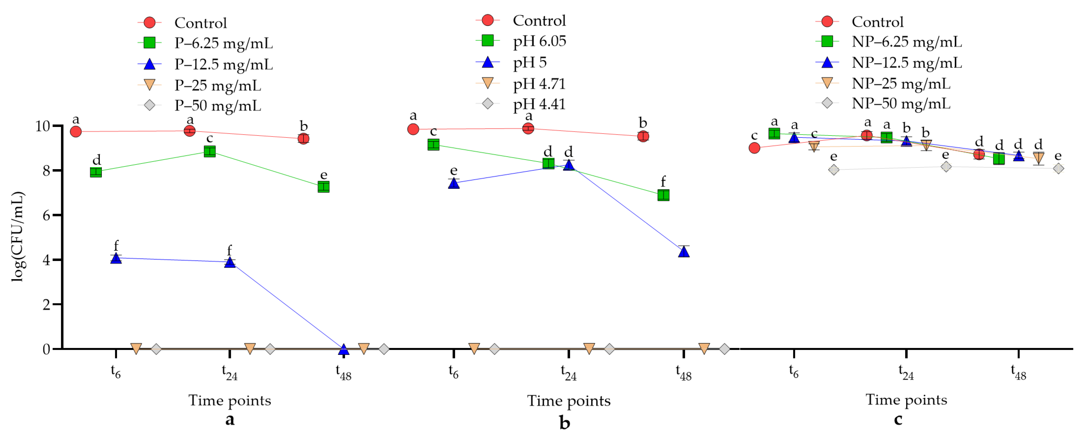 Microbiolres 14 00098 g005