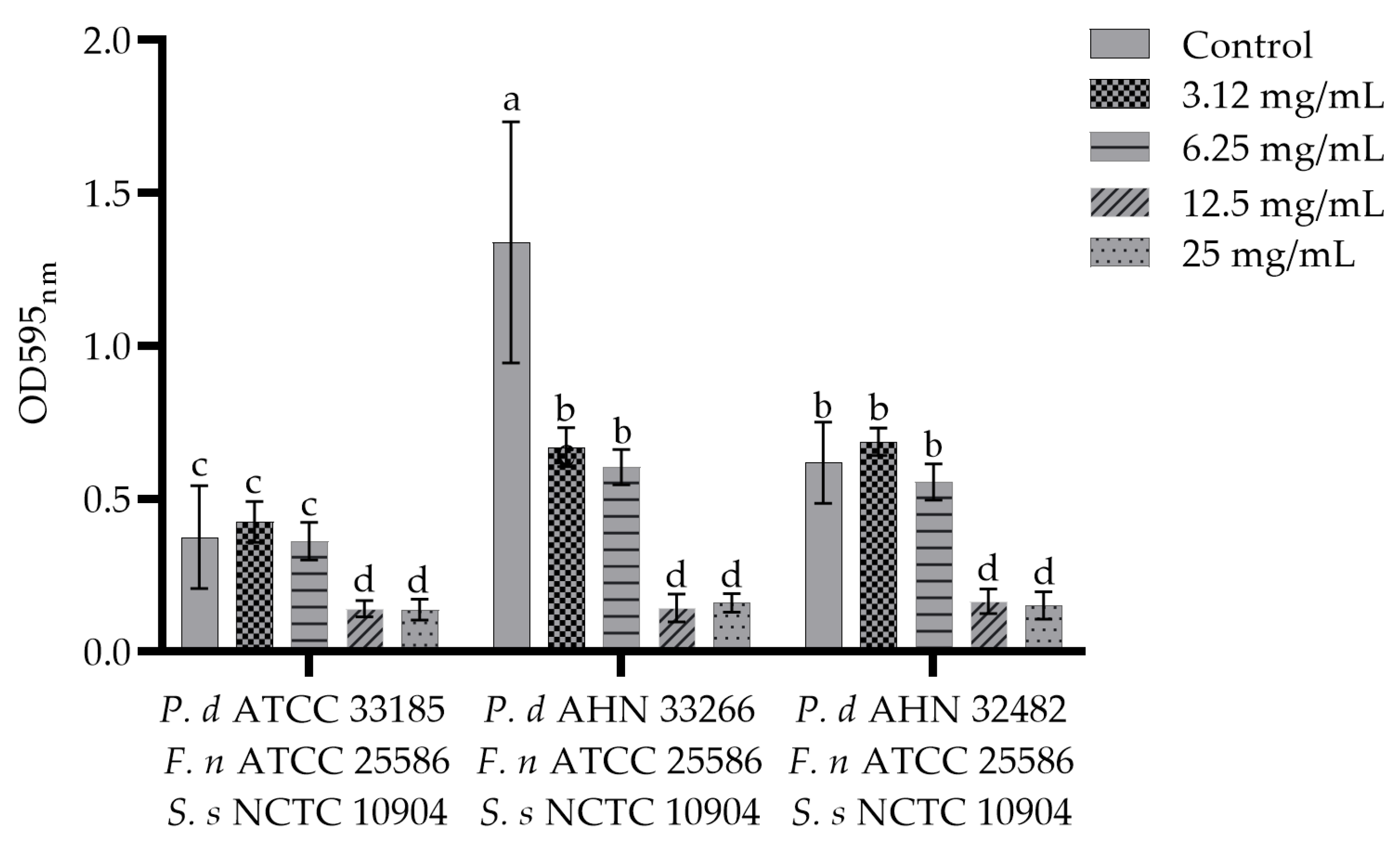 Microbiolres 14 00098 g006