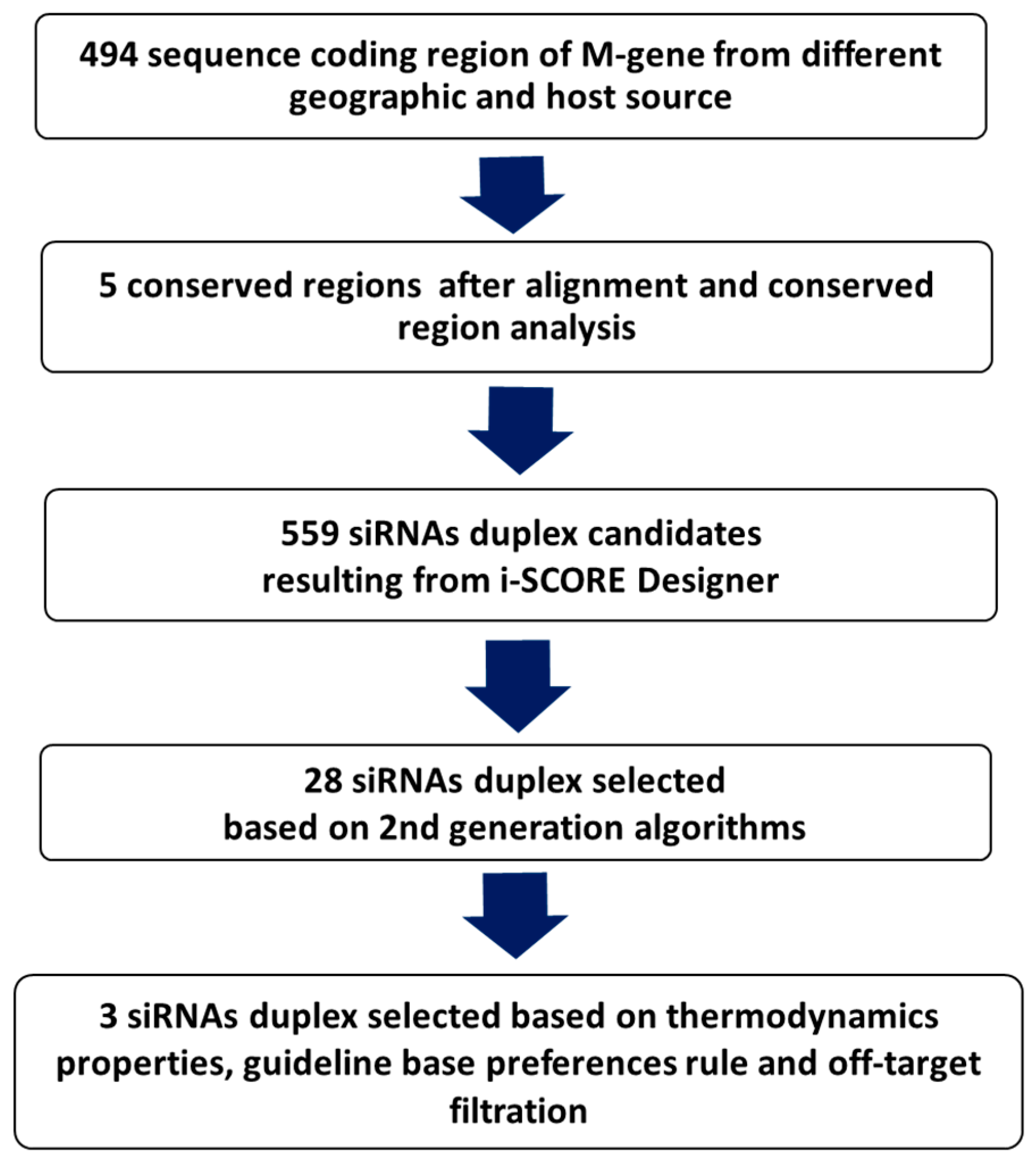 Microbiolres 14 00116 g004