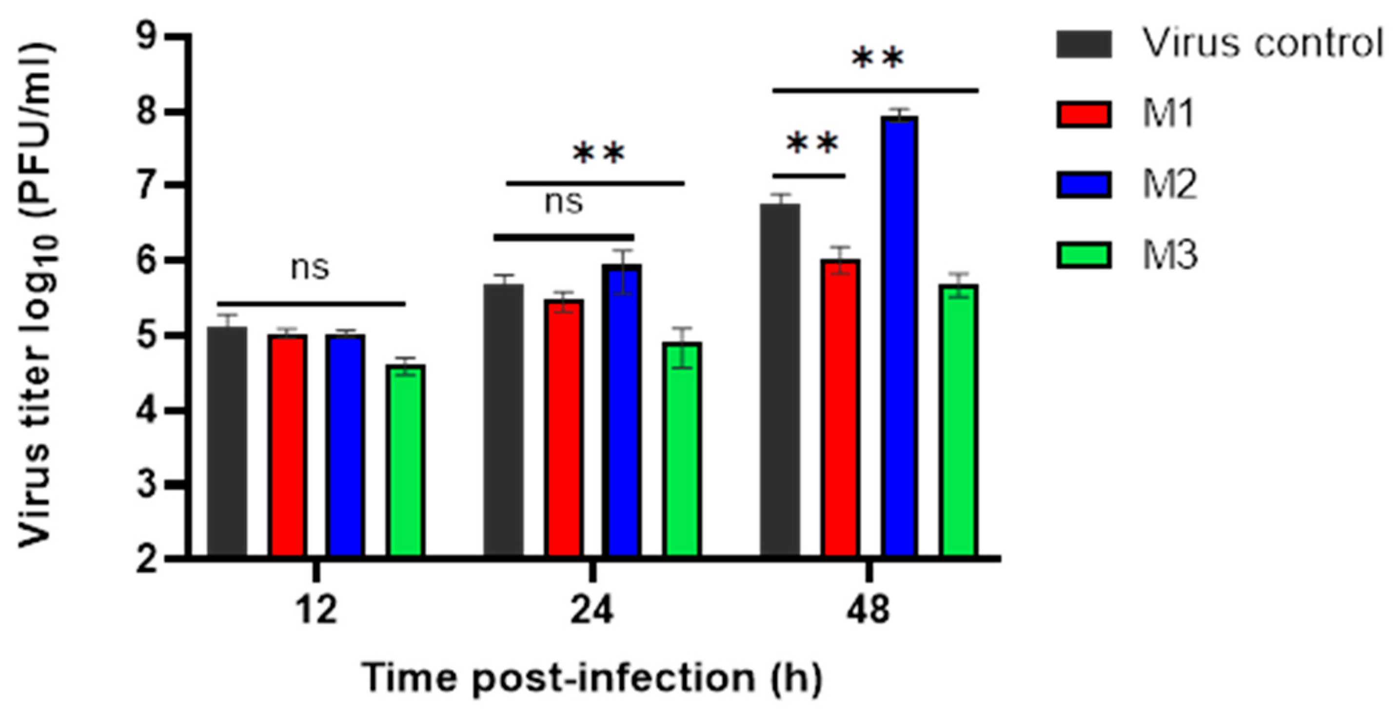 Microbiolres 14 00116 g006