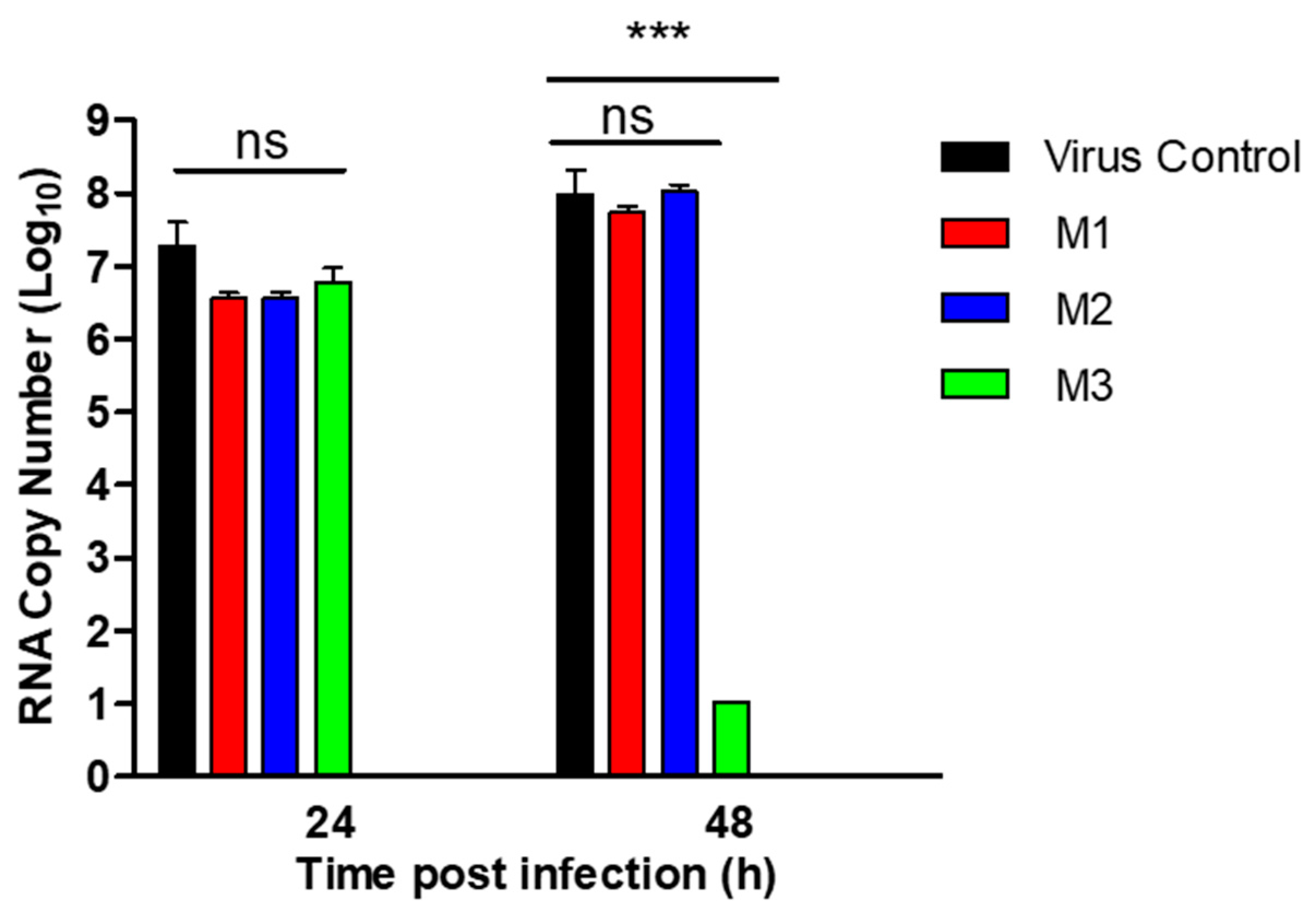Microbiolres 14 00116 g007