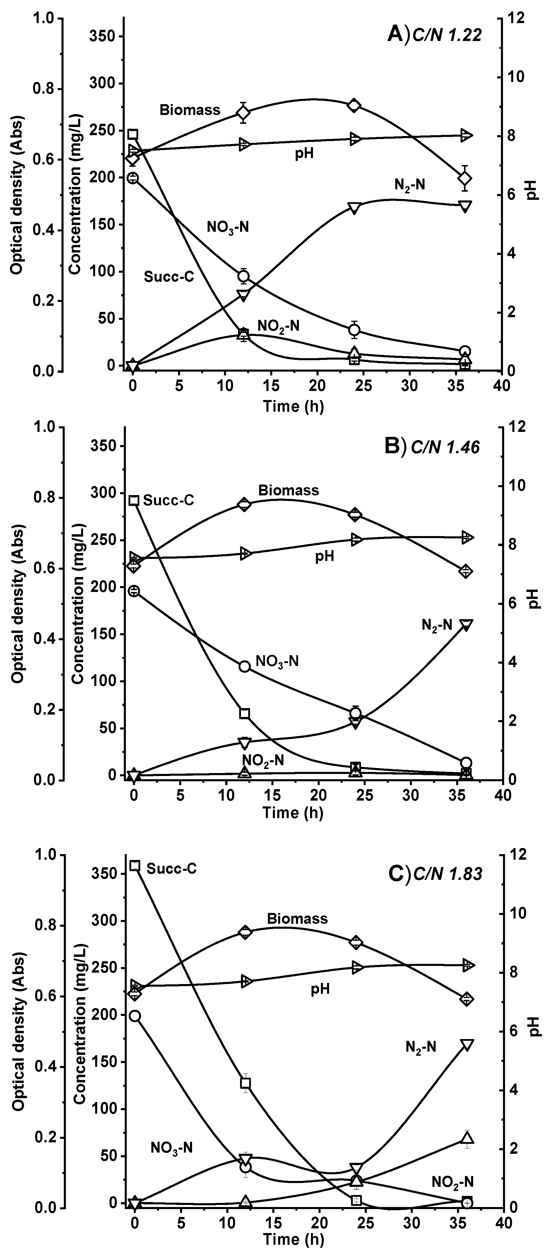 Microbiolres 14 00125 g001