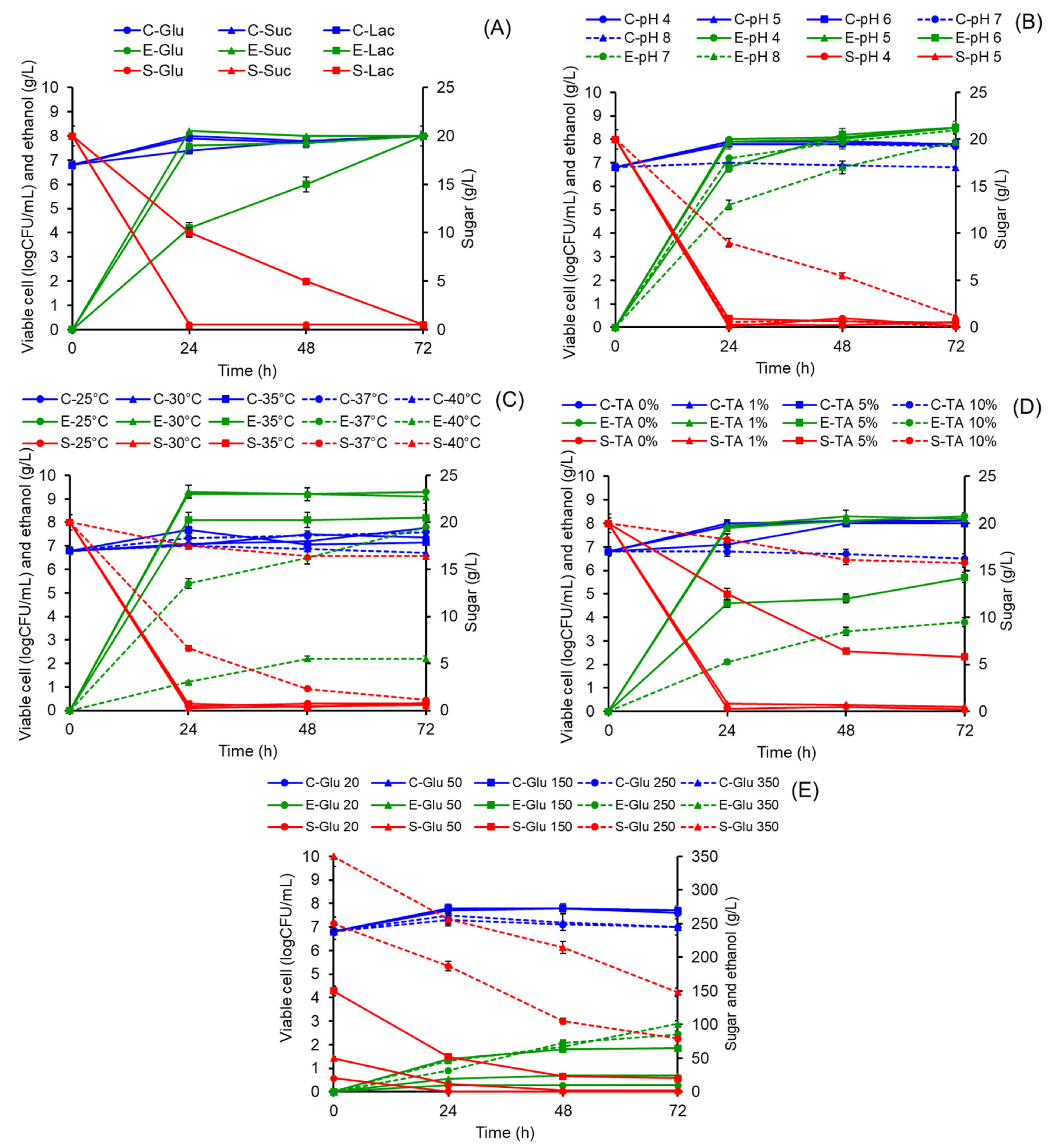 Microbiolres 14 00133 g004