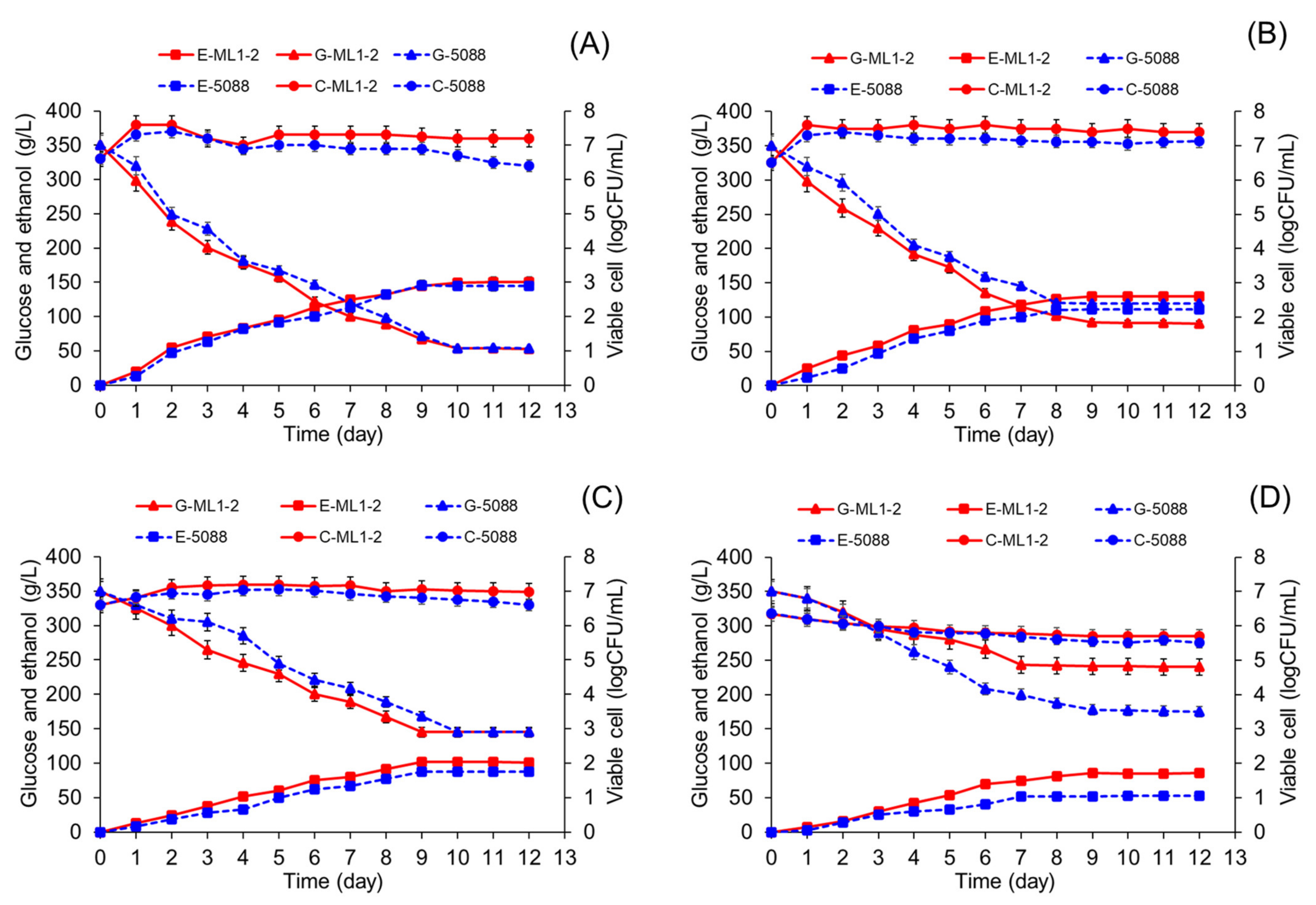 Microbiolres 14 00133 g005