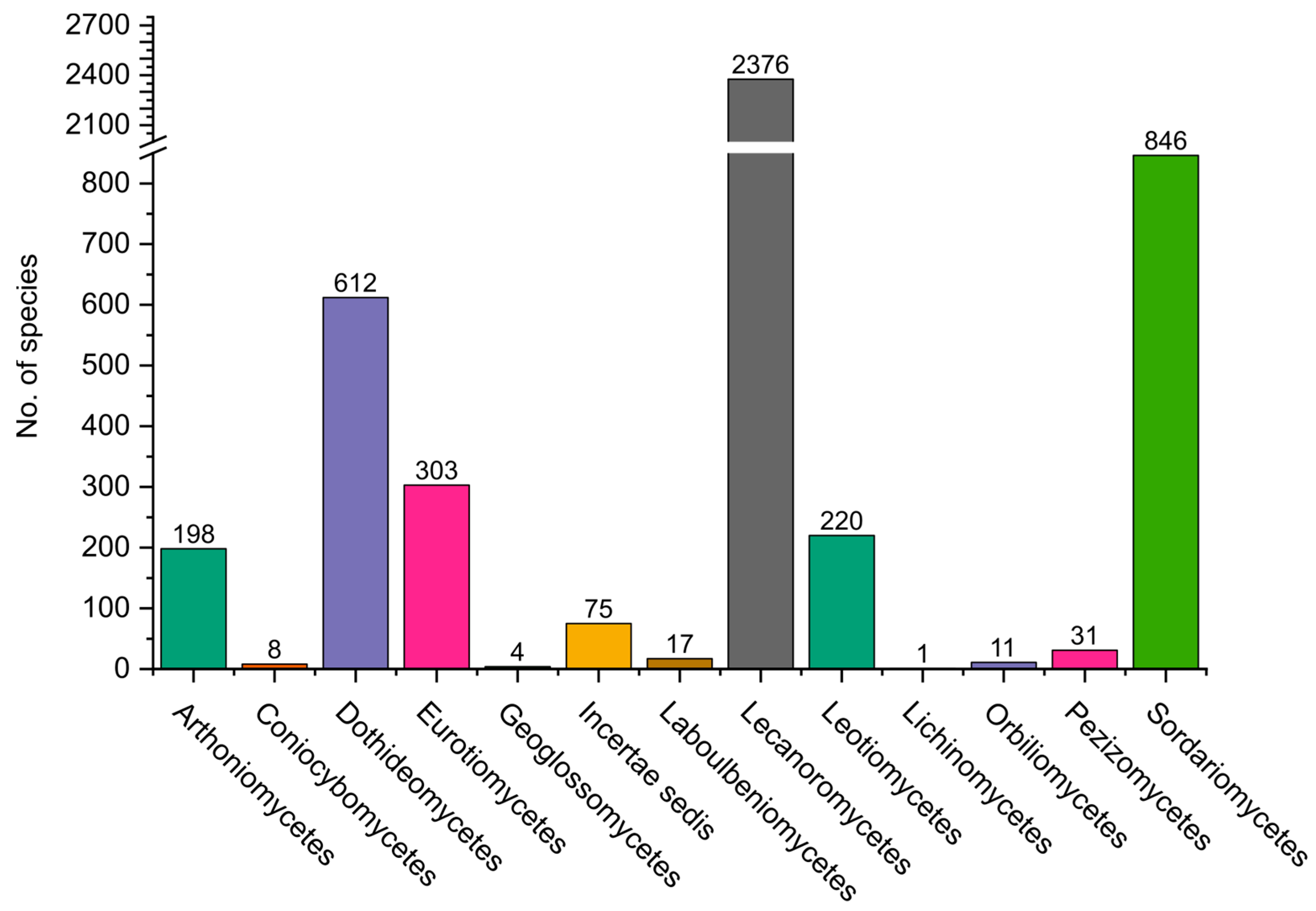 Microbiolres 14 00135 g004