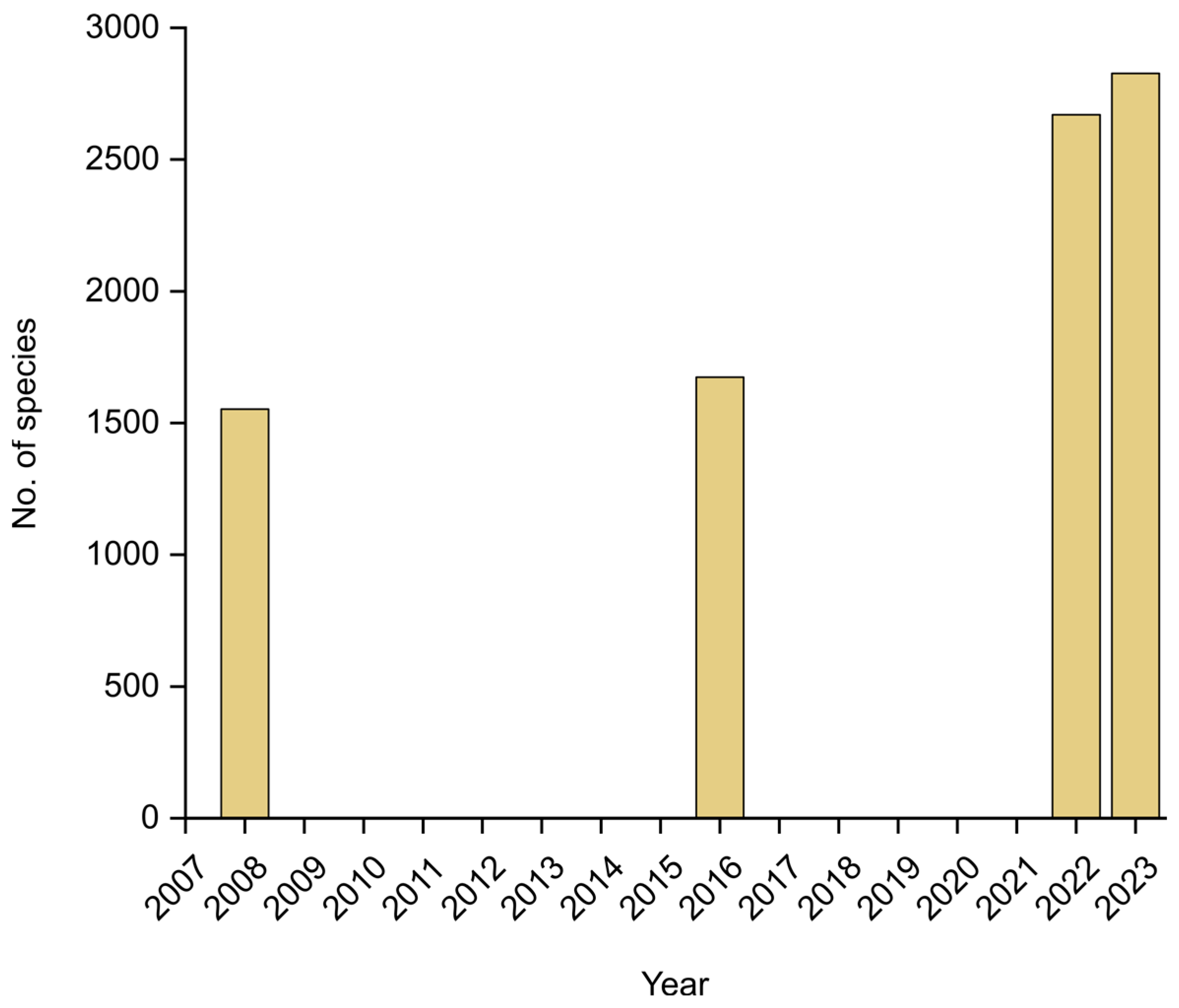 Microbiolres 14 00135 g006