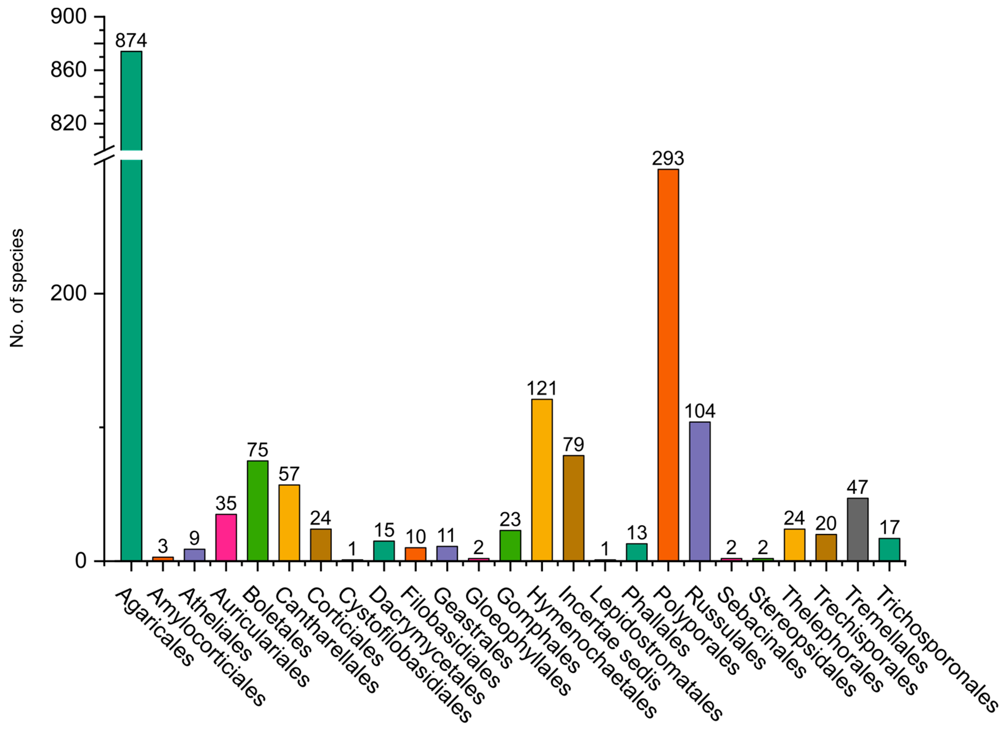 Microbiolres 14 00135 g009