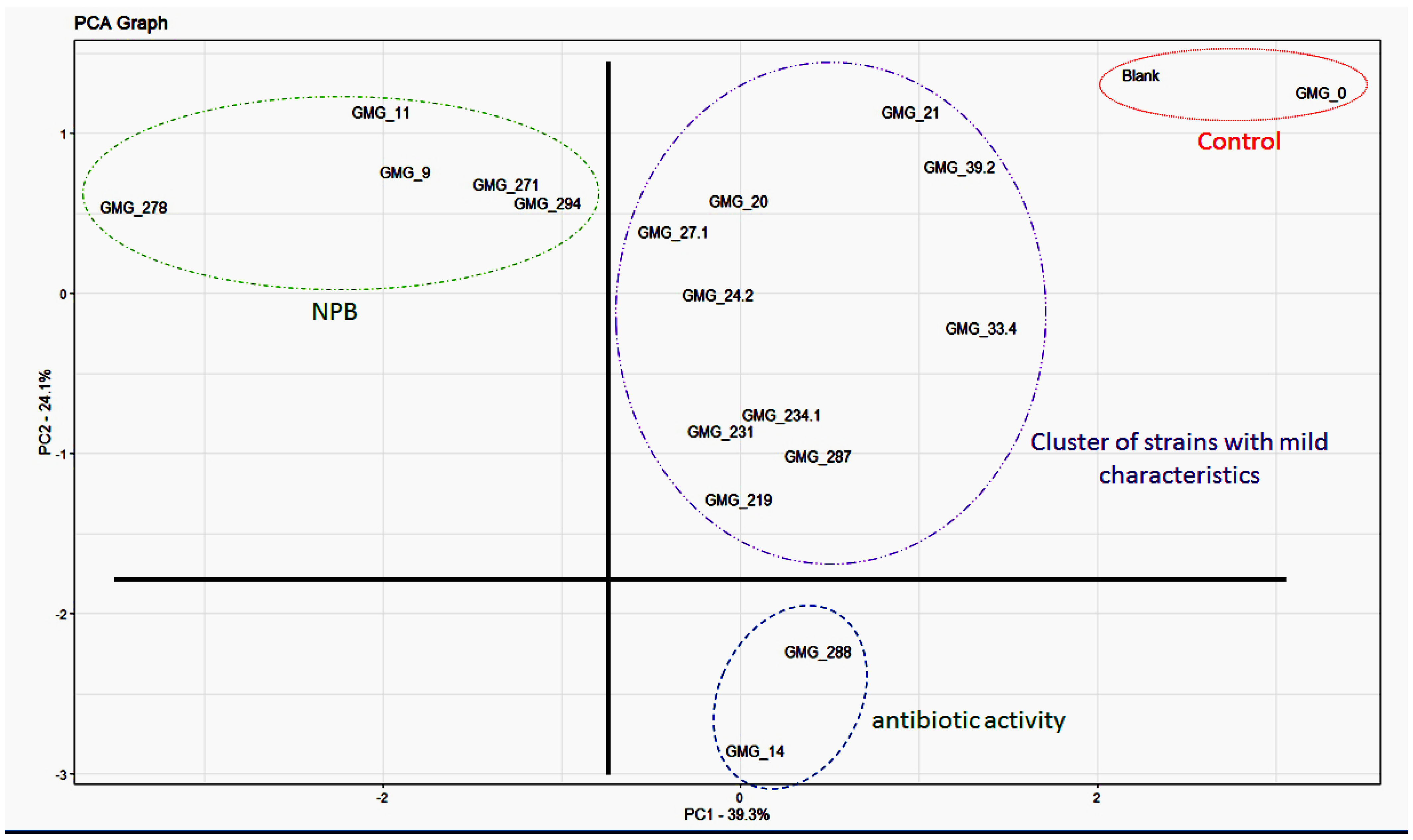 Microbiolres 15 00002 g002