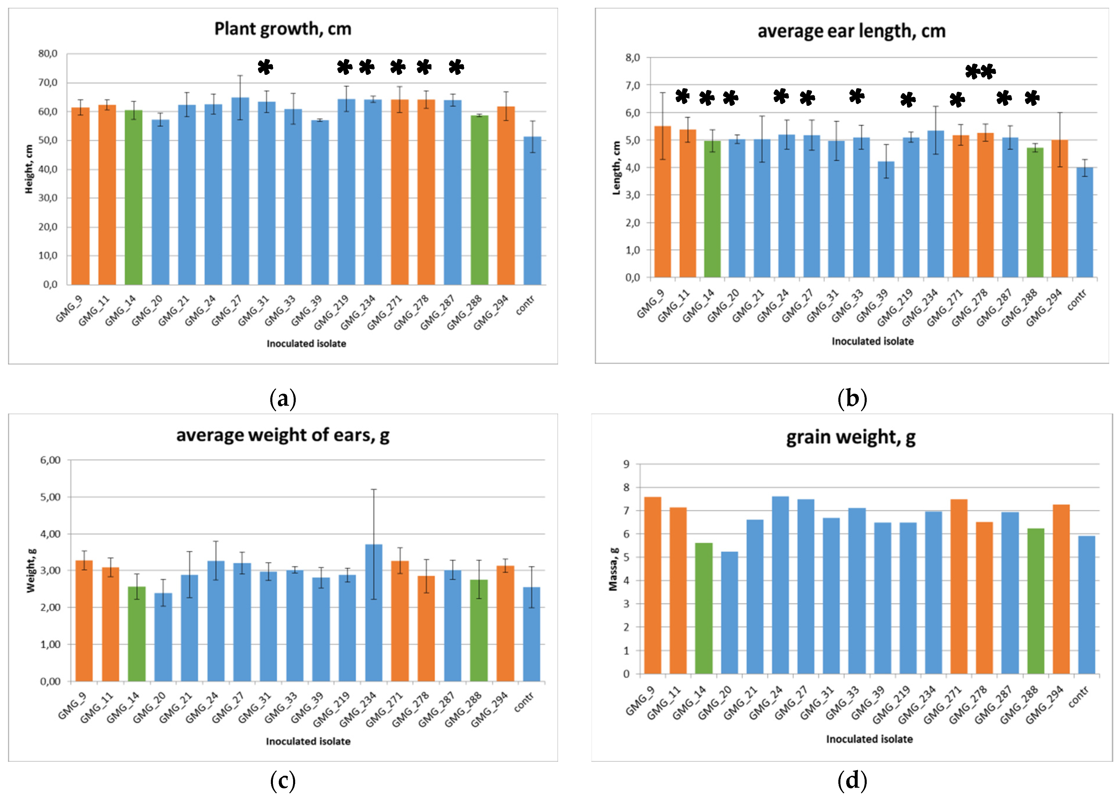 Microbiolres 15 00002 g003