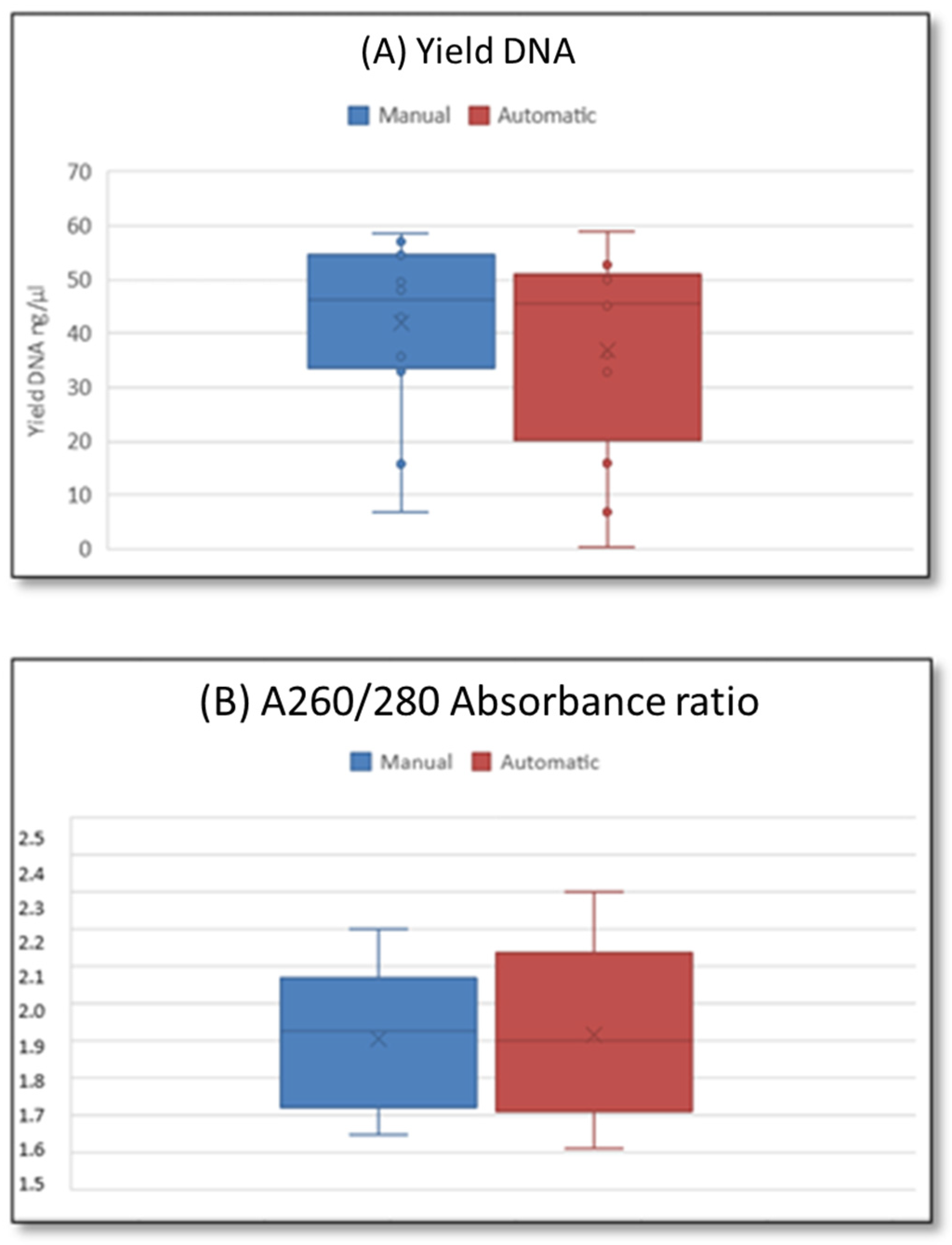 Microbiolres 15 00008 g002 Microbiolres 15 00008 g002